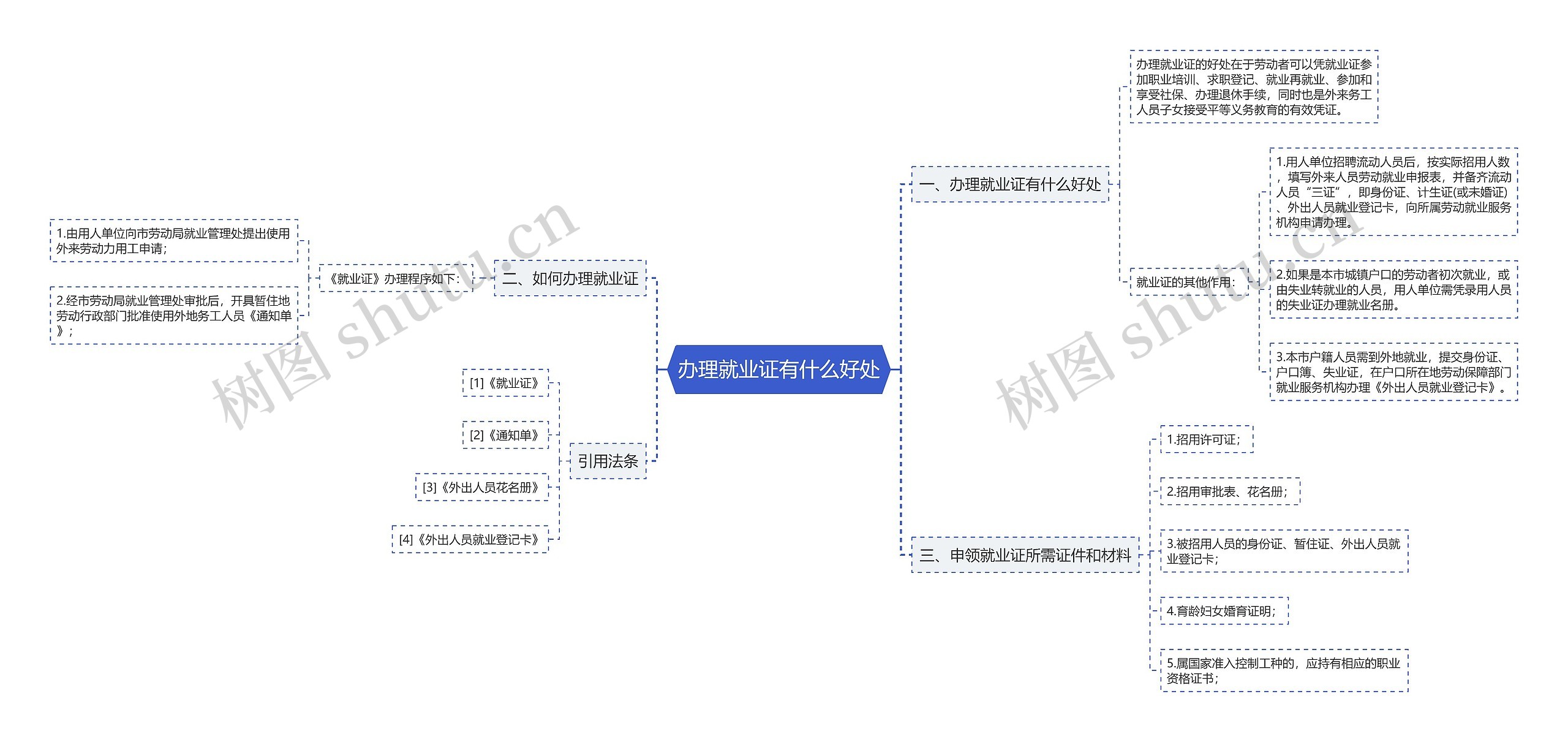 办理就业证有什么好处