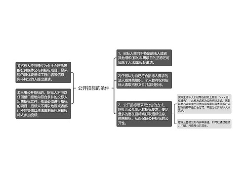 公开招标的条件