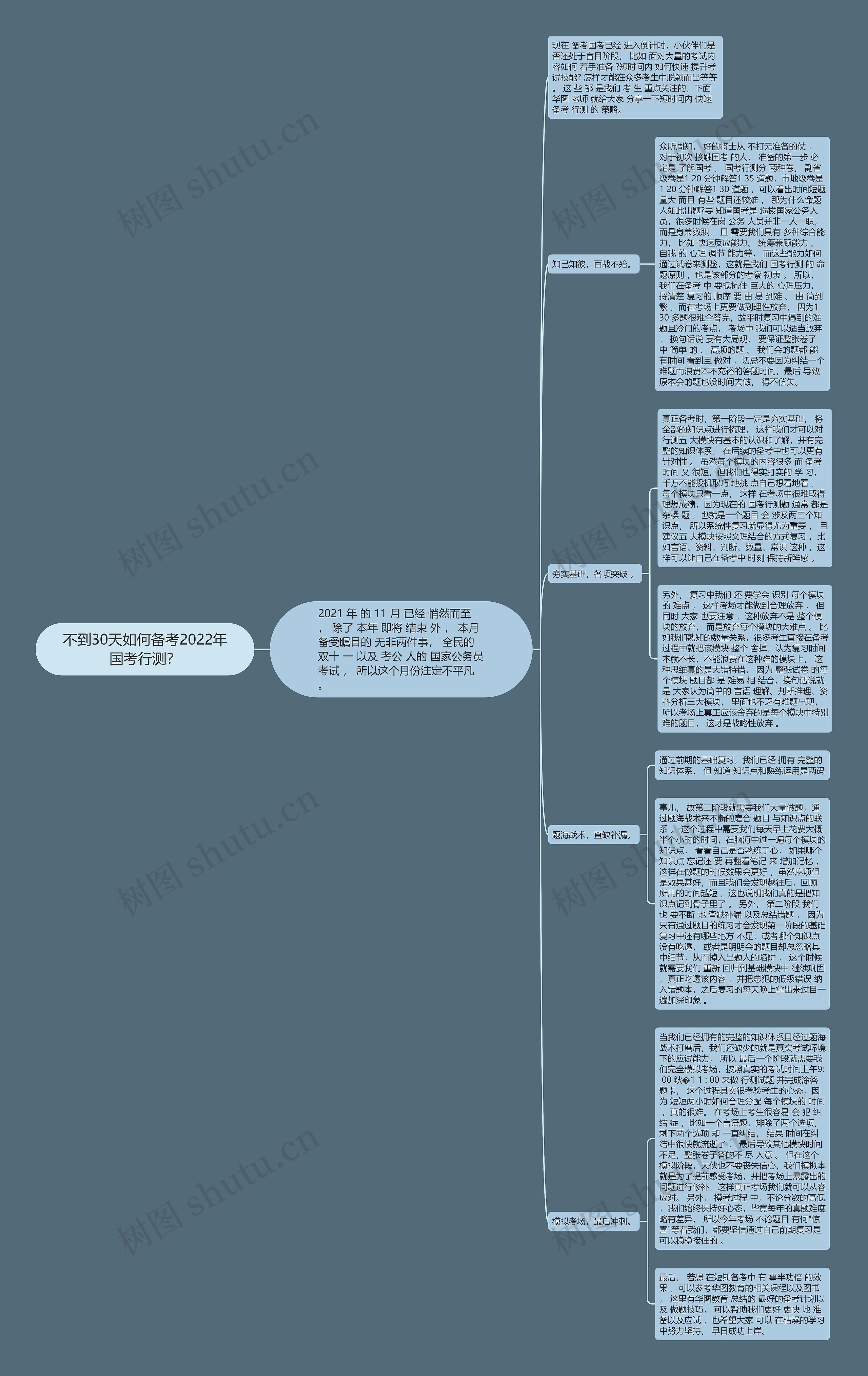 不到30天如何备考2022年国考行测？思维导图