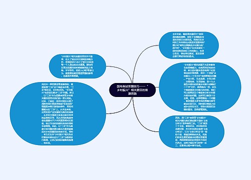 国考面试答题技巧——“乡村振兴”相关题目的答题思路