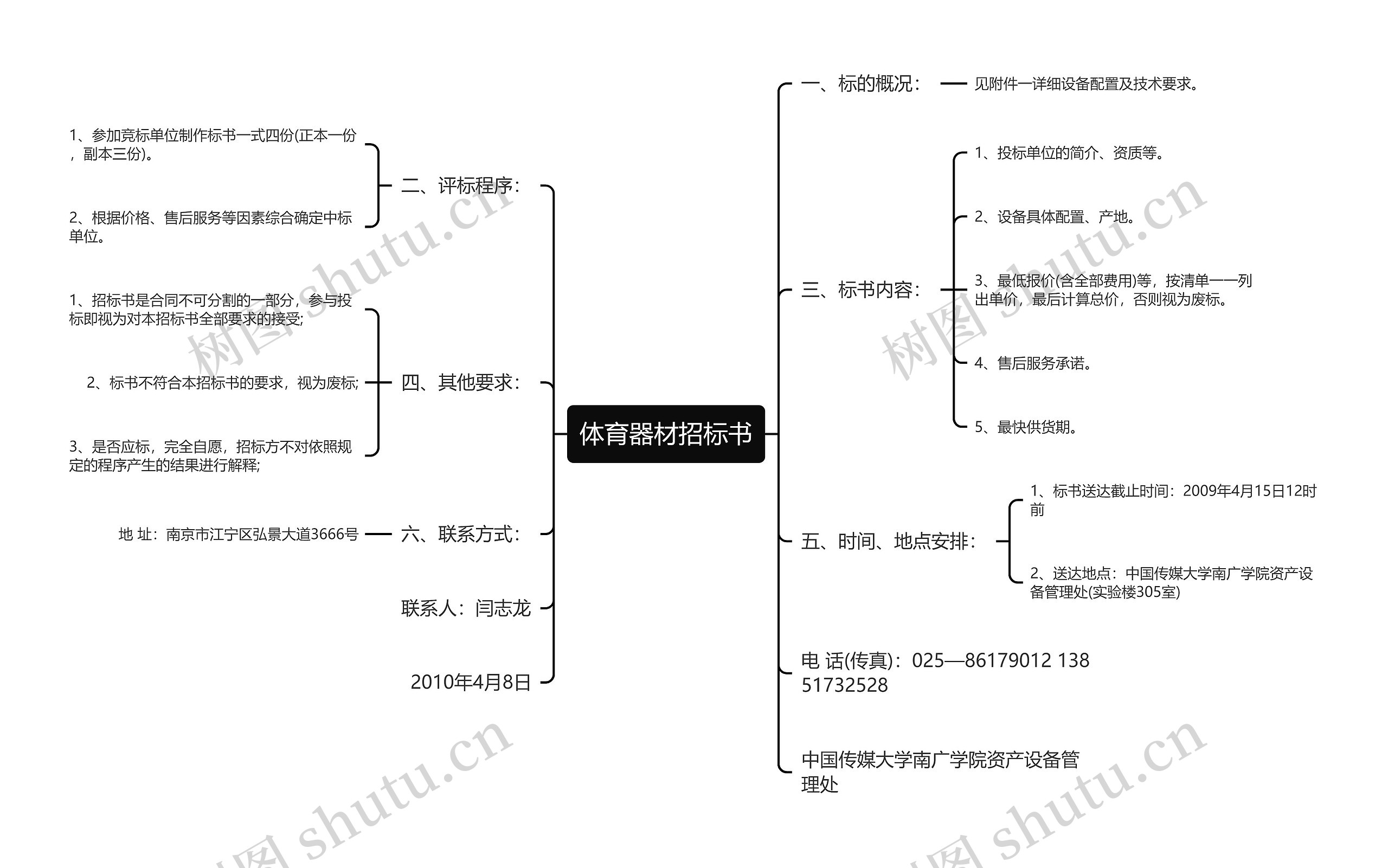 体育器材招标书思维导图