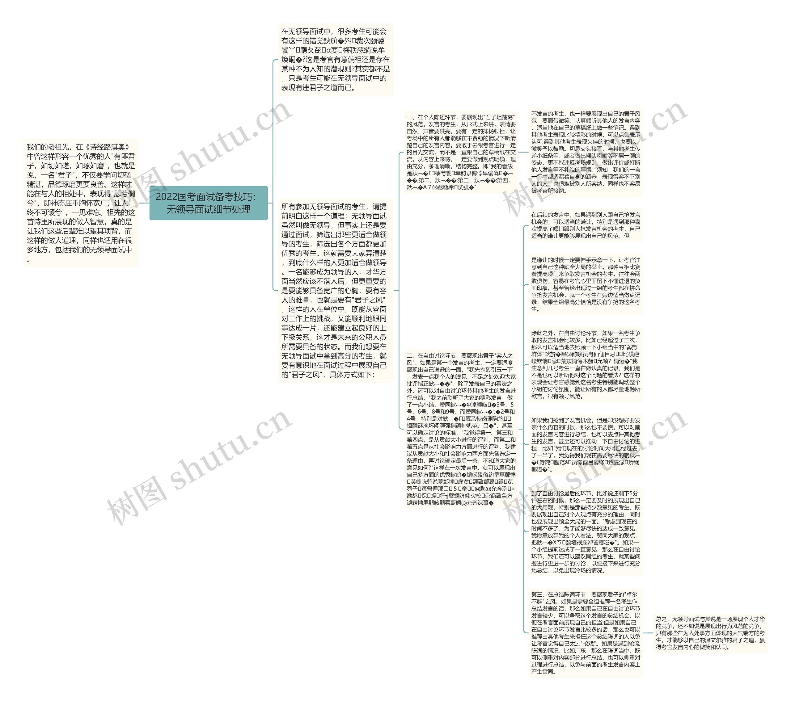 2022国考面试备考技巧：无领导面试细节处理思维导图