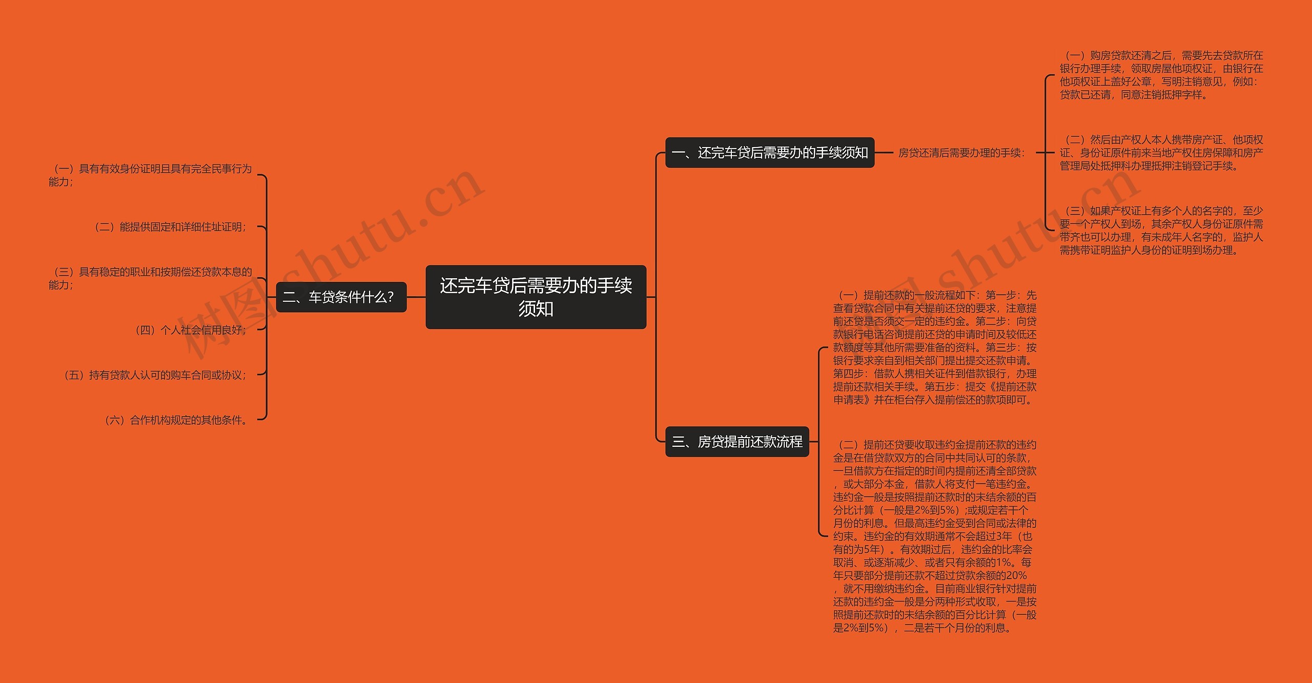 还完车贷后需要办的手续须知