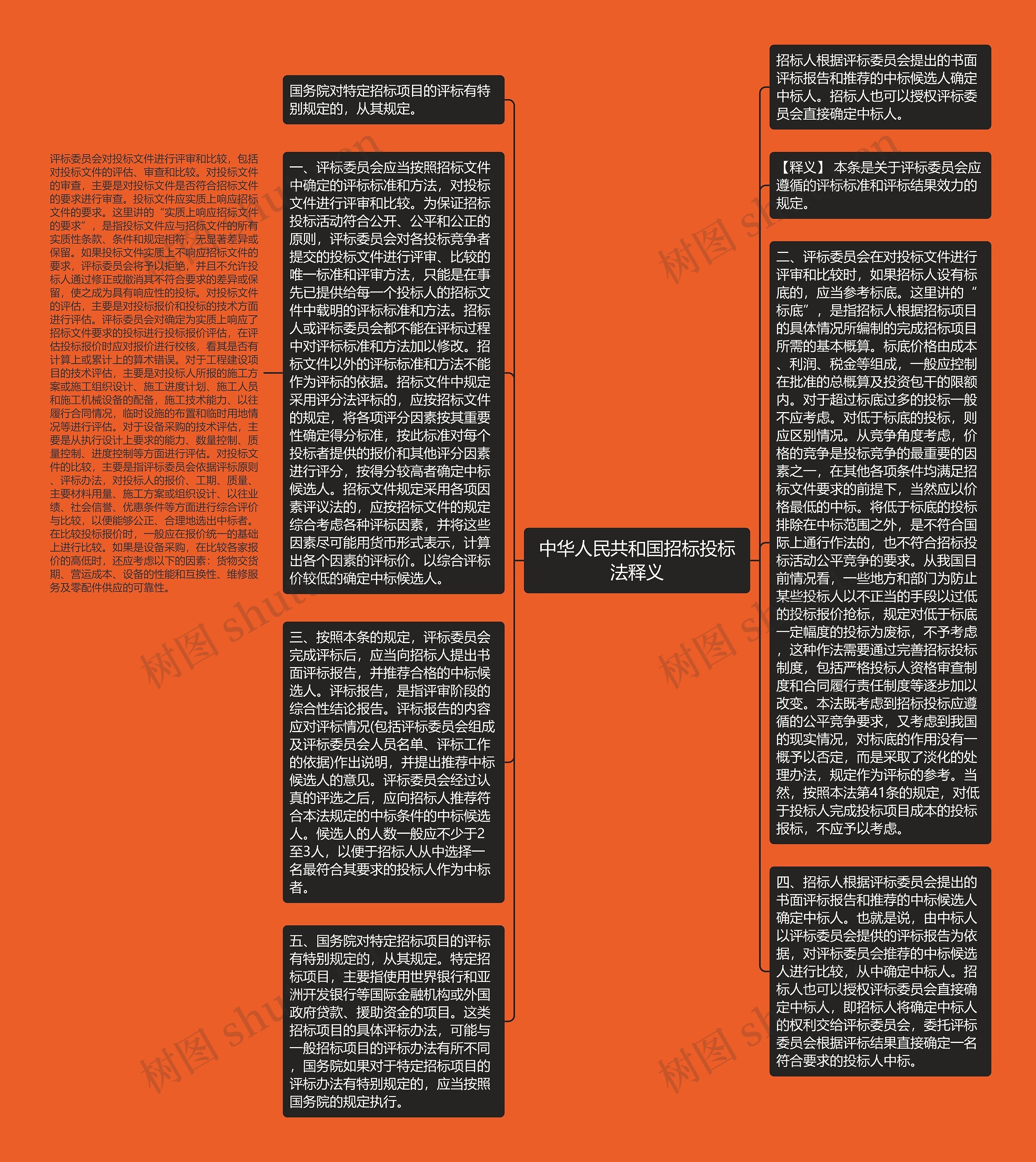 中华人民共和国招标投标法释义