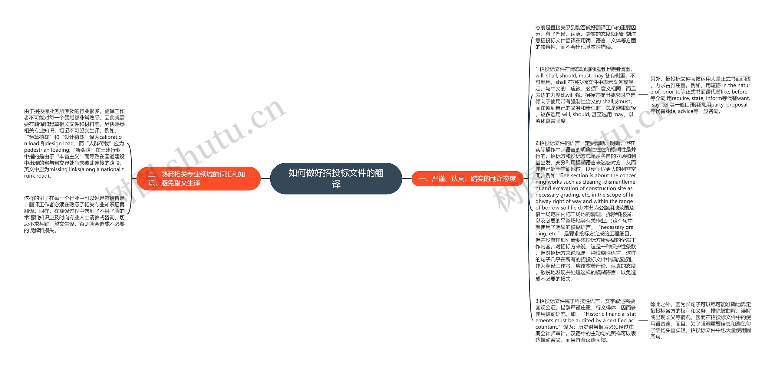 如何做好招投标文件的翻译