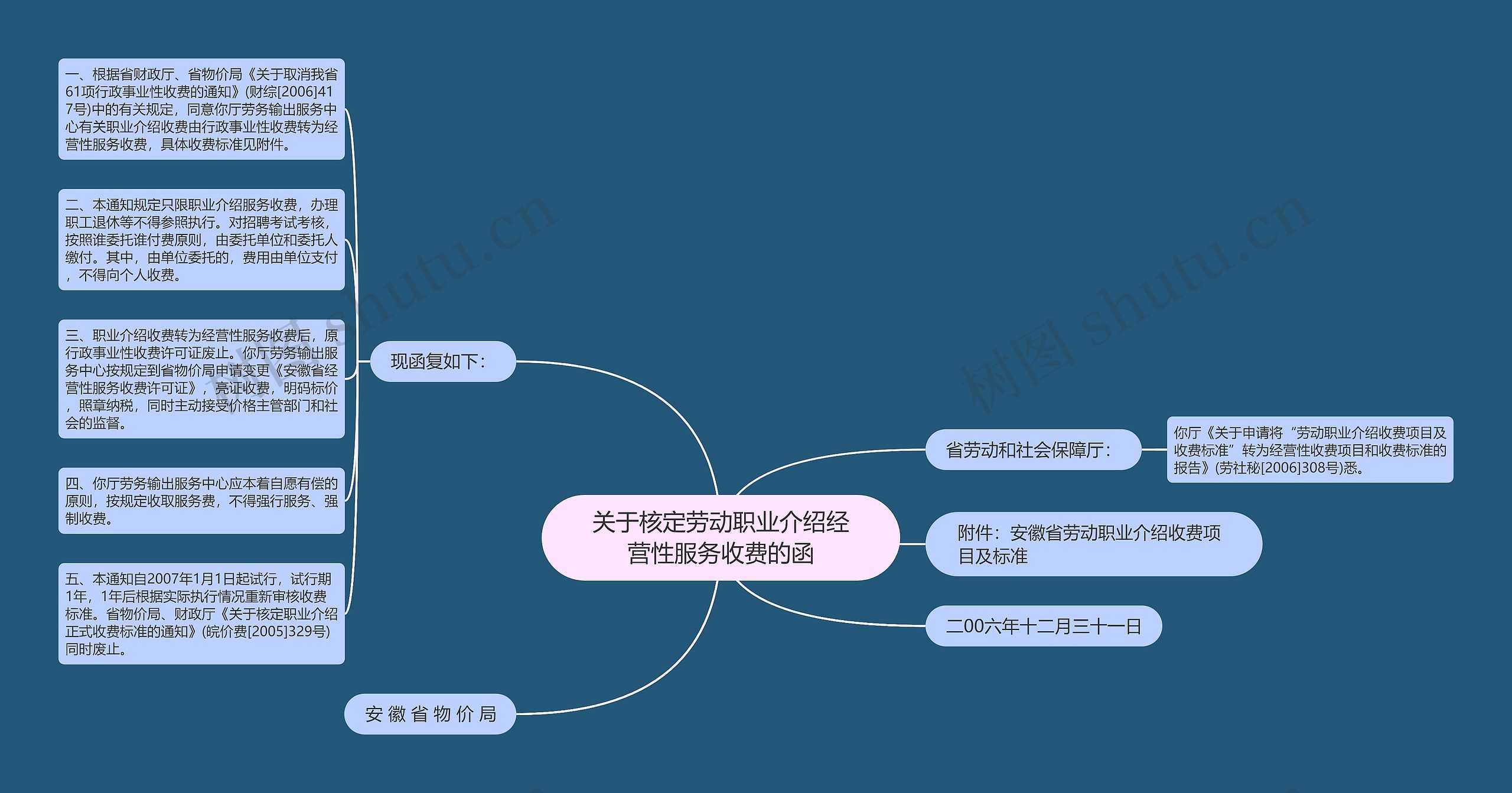 关于核定劳动职业介绍经营性服务收费的函