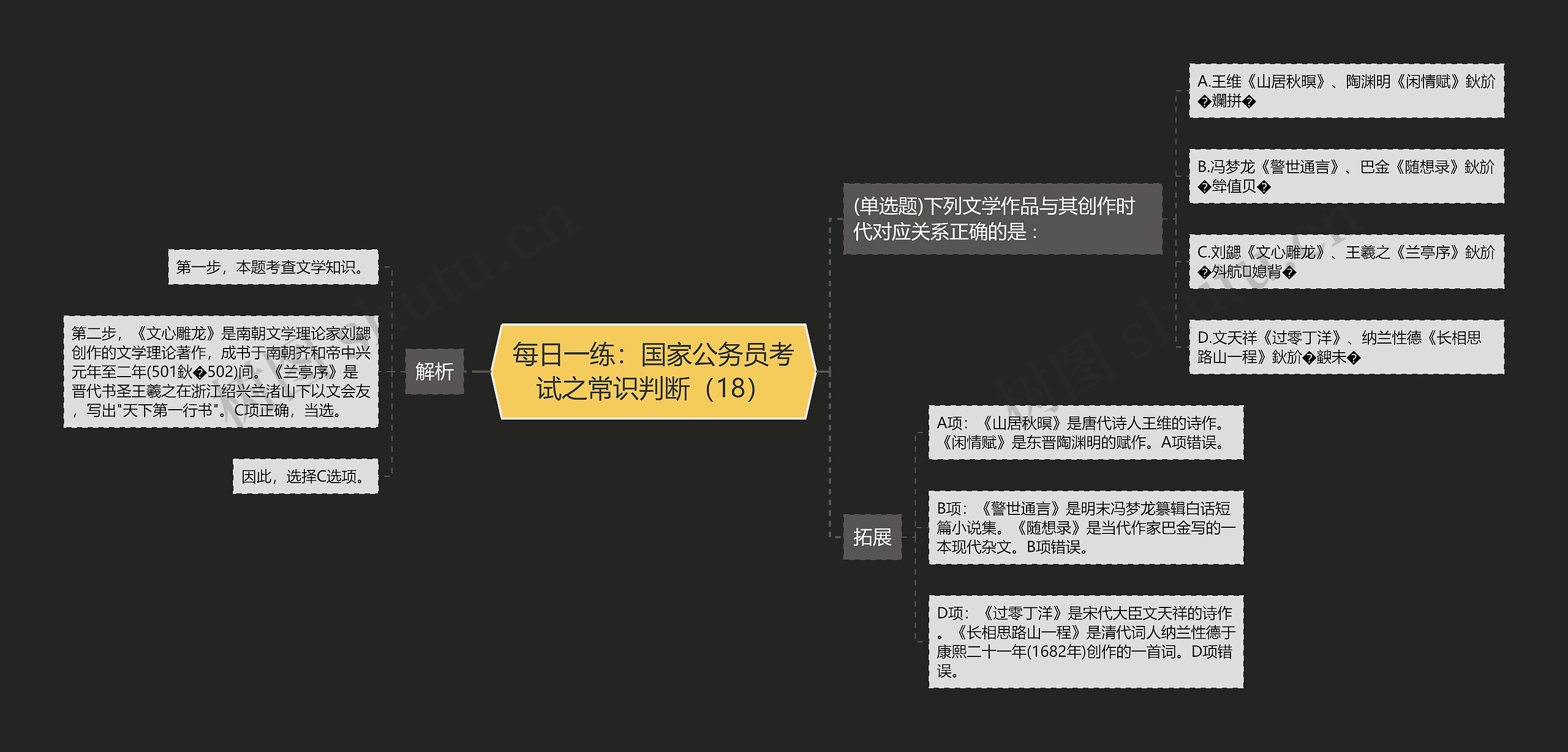 每日一练：国家公务员考试之常识判断（18）