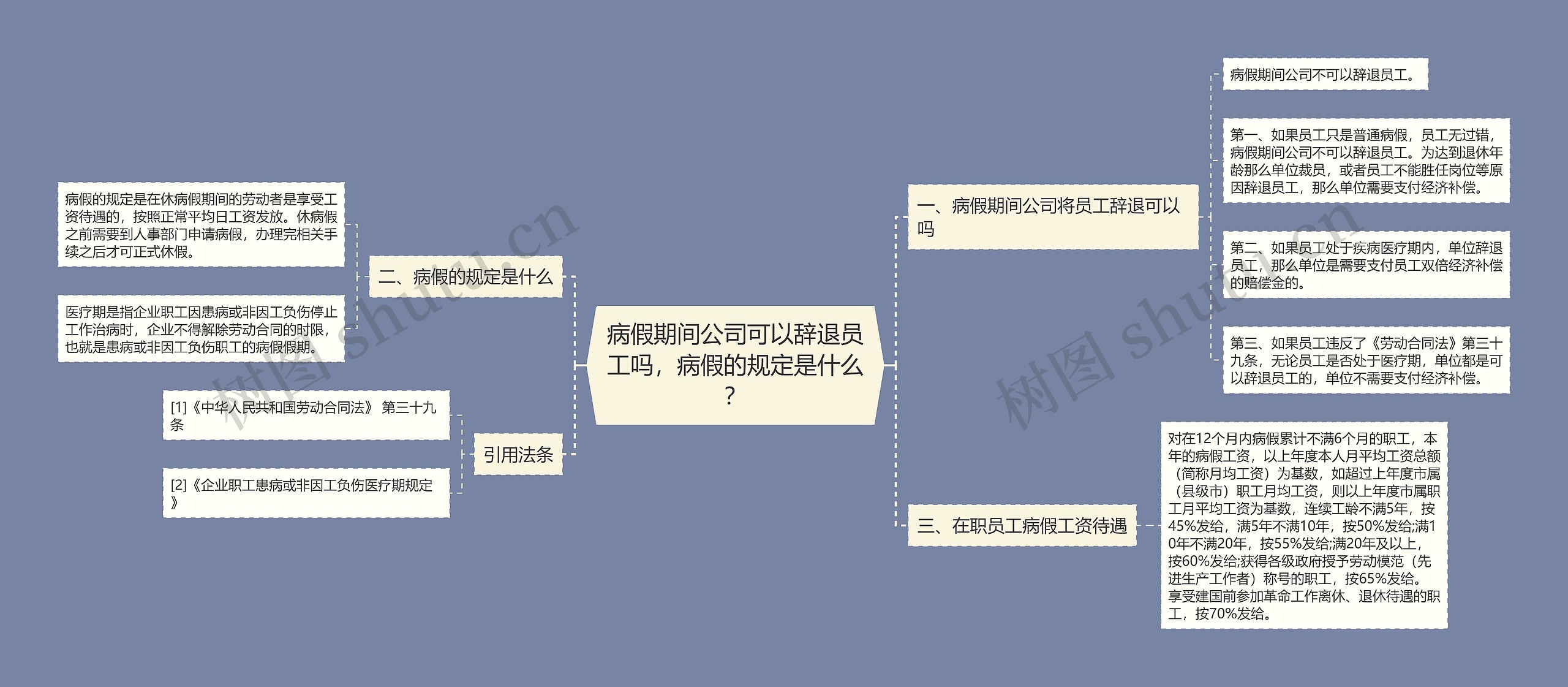 病假期间公司可以辞退员工吗，病假的规定是什么？