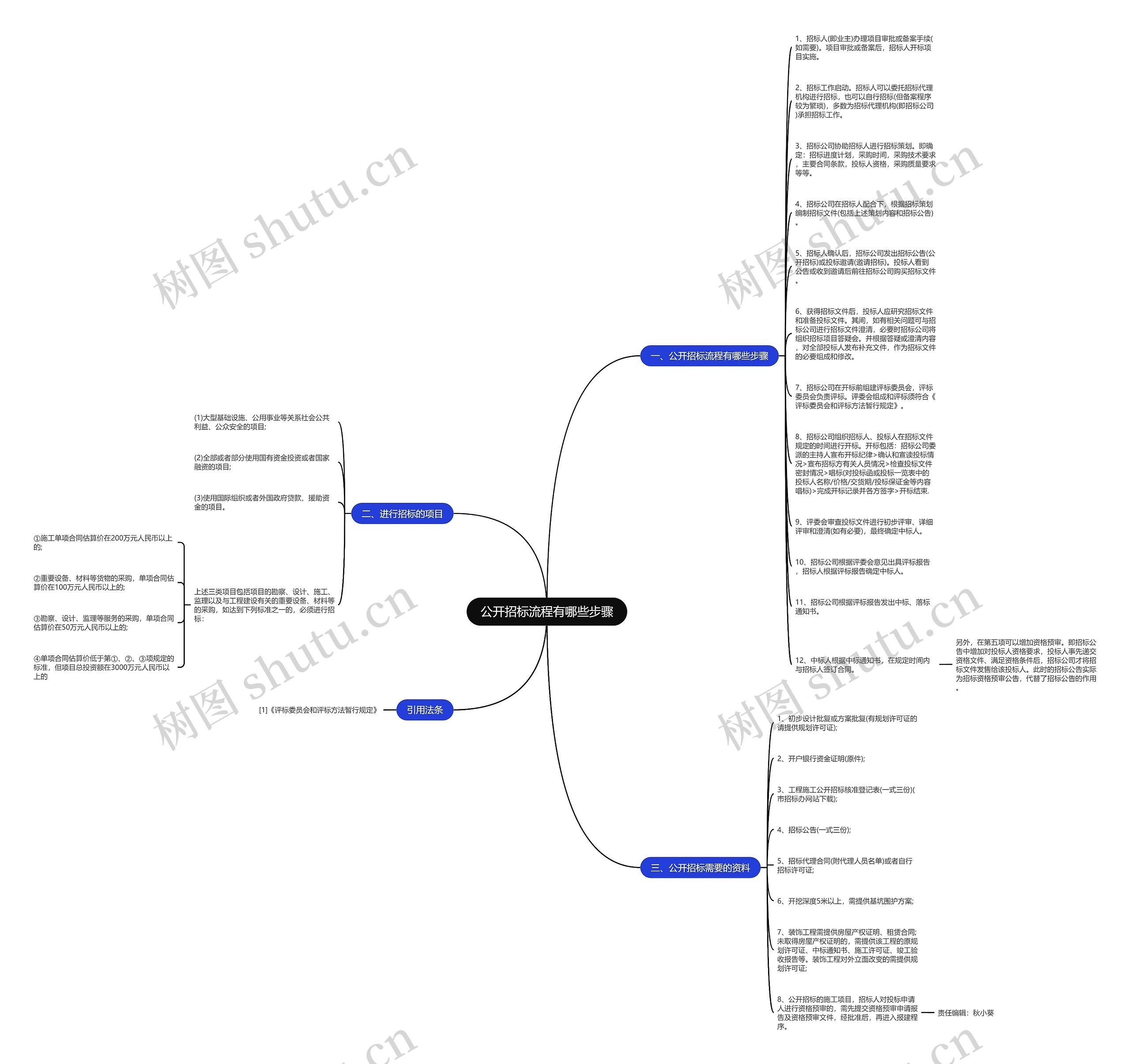 公开招标流程有哪些步骤思维导图