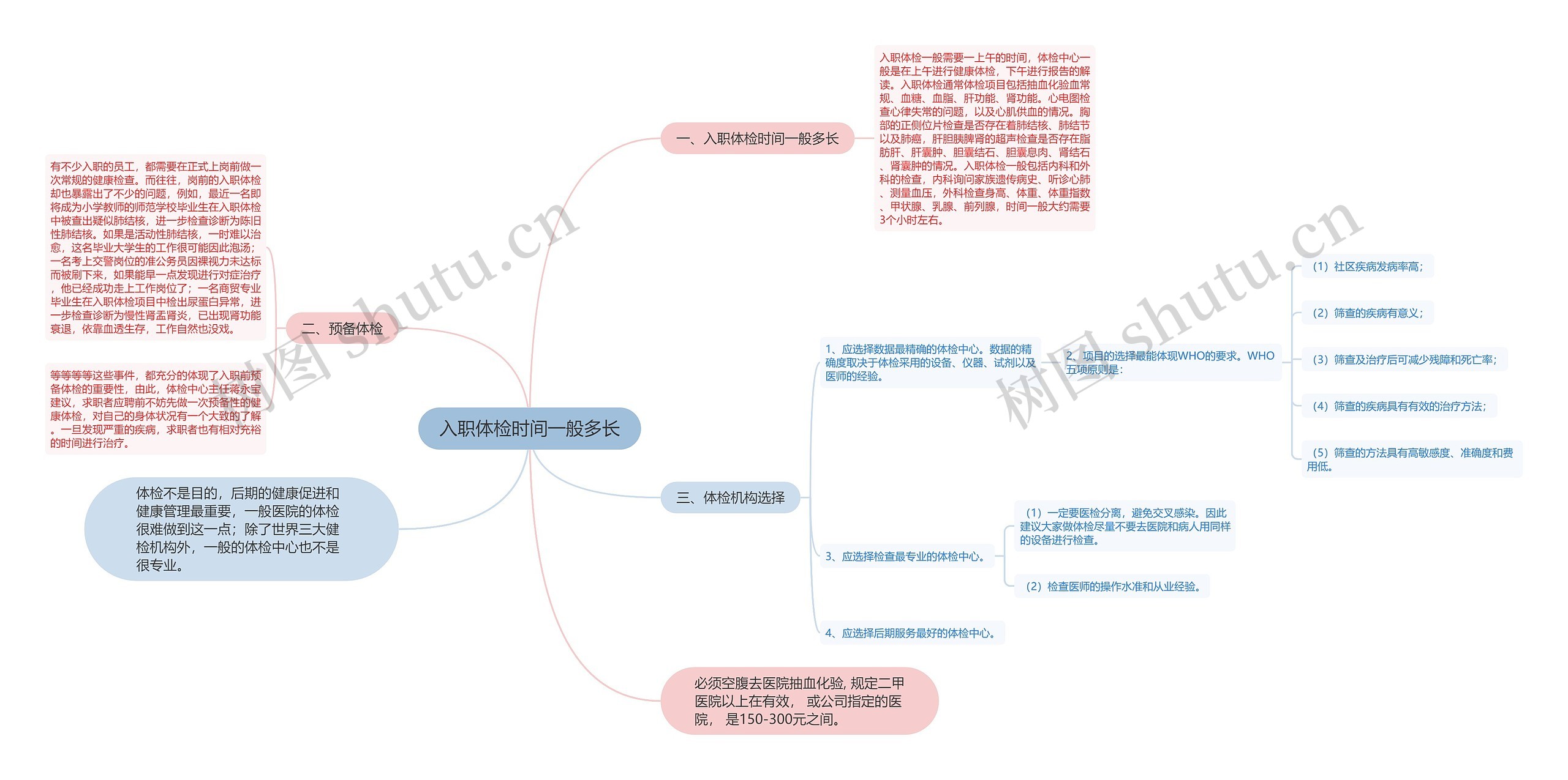 入职体检时间一般多长思维导图