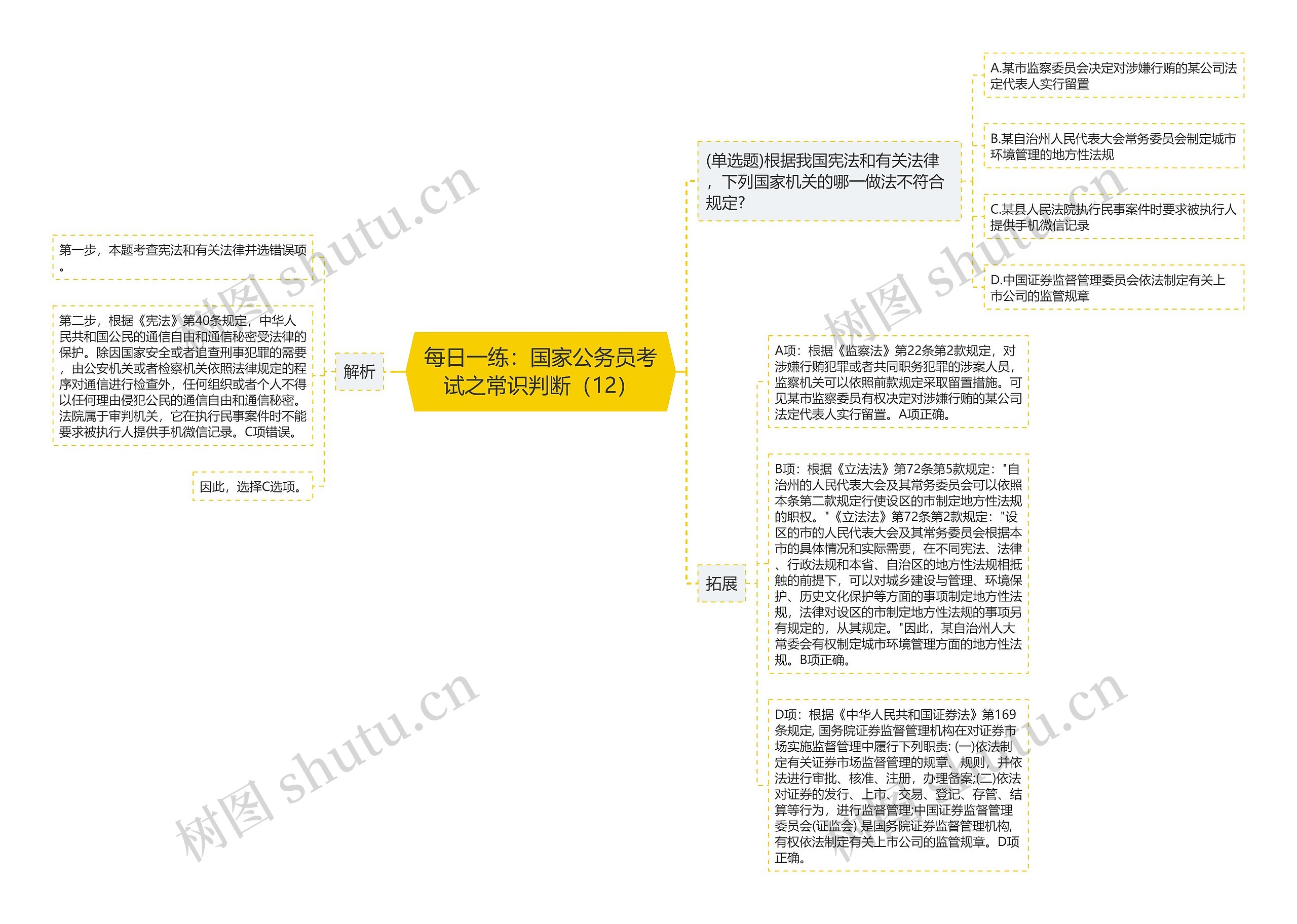 每日一练：国家公务员考试之常识判断（12）