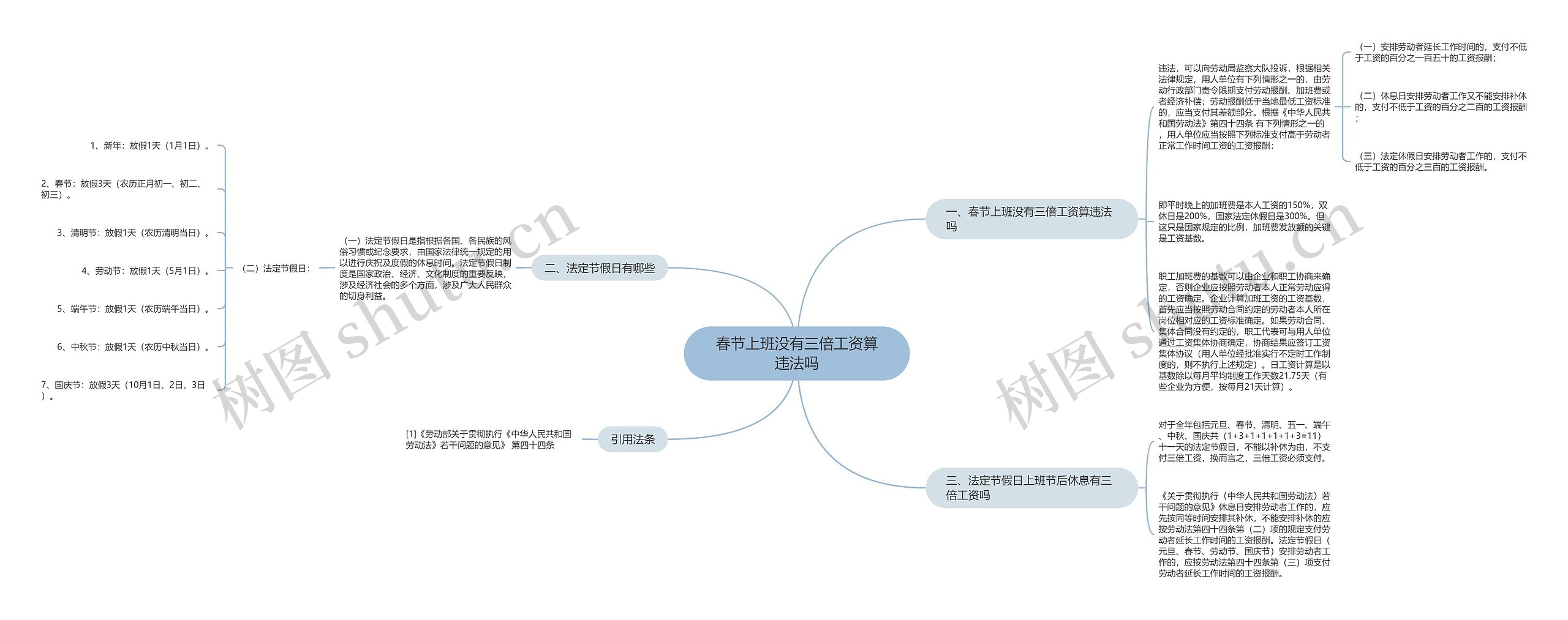 春节上班没有三倍工资算违法吗思维导图