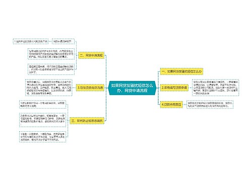 如果网贷发骚扰短信怎么办，网贷申请流程