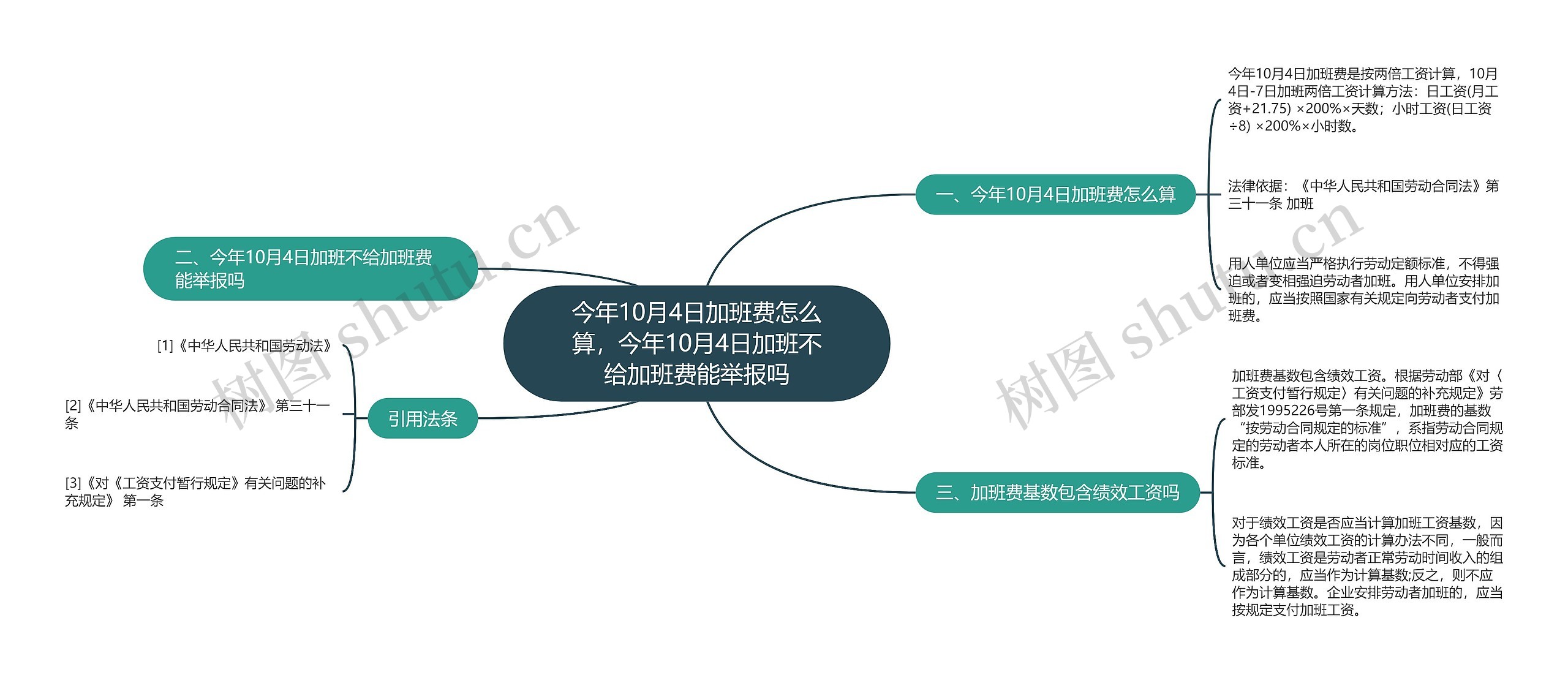 今年10月4日加班费怎么算，今年10月4日加班不给加班费能举报吗