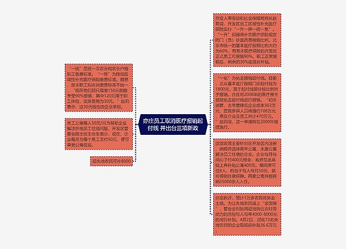 亦庄员工取消医疗报销起付线 并出台三项新政