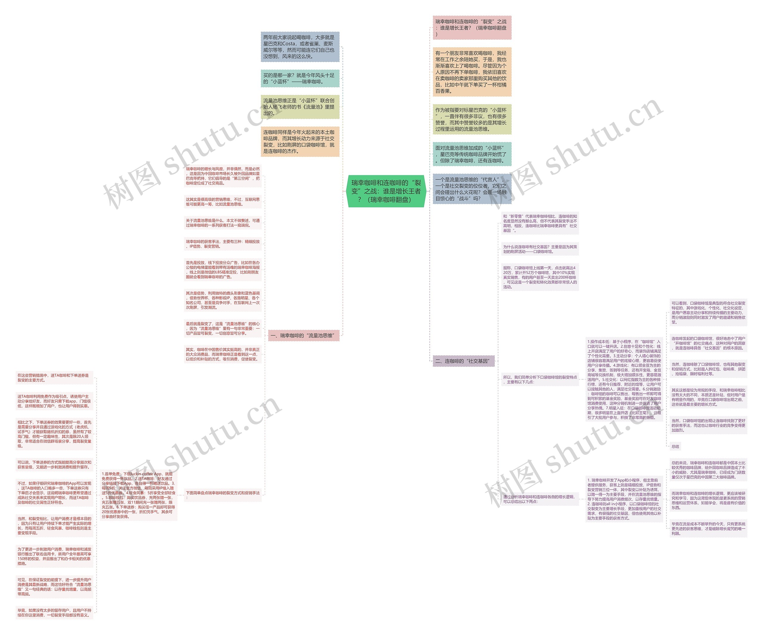 瑞幸咖啡和连咖啡的“裂变”之战:谁是增长王者?(瑞幸咖啡翻盘) 瑞幸咖啡和连咖啡的“裂变”之战:谁是增长王者?(瑞幸咖啡翻盘)