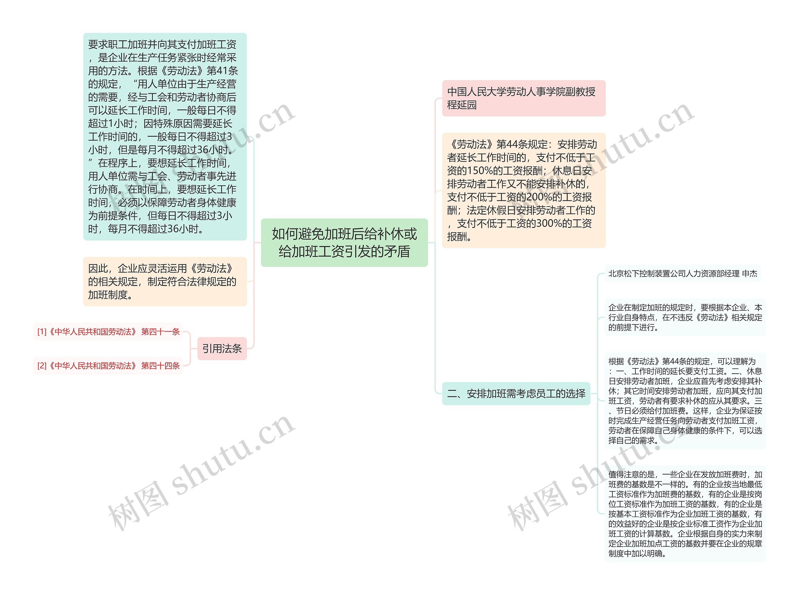 如何避免加班后给补休或给加班工资引发的矛盾