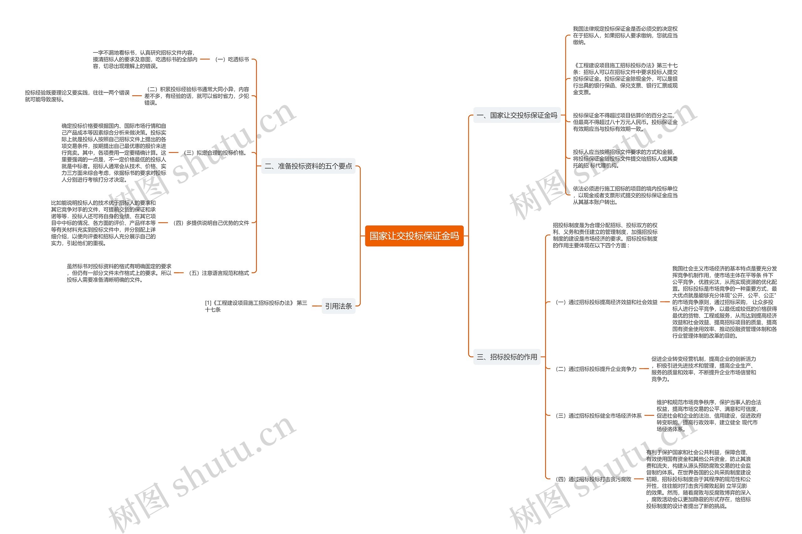 国家让交投标保证金吗思维导图
