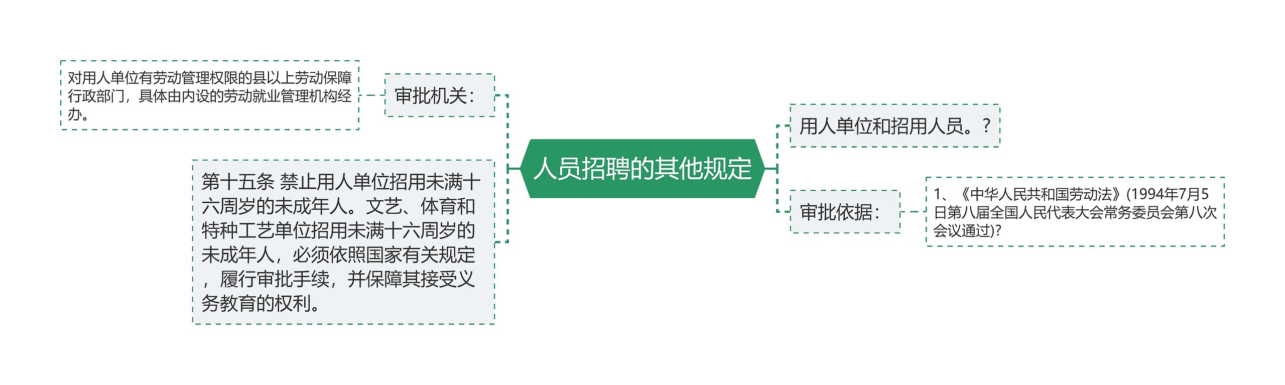 人员招聘的其他规定