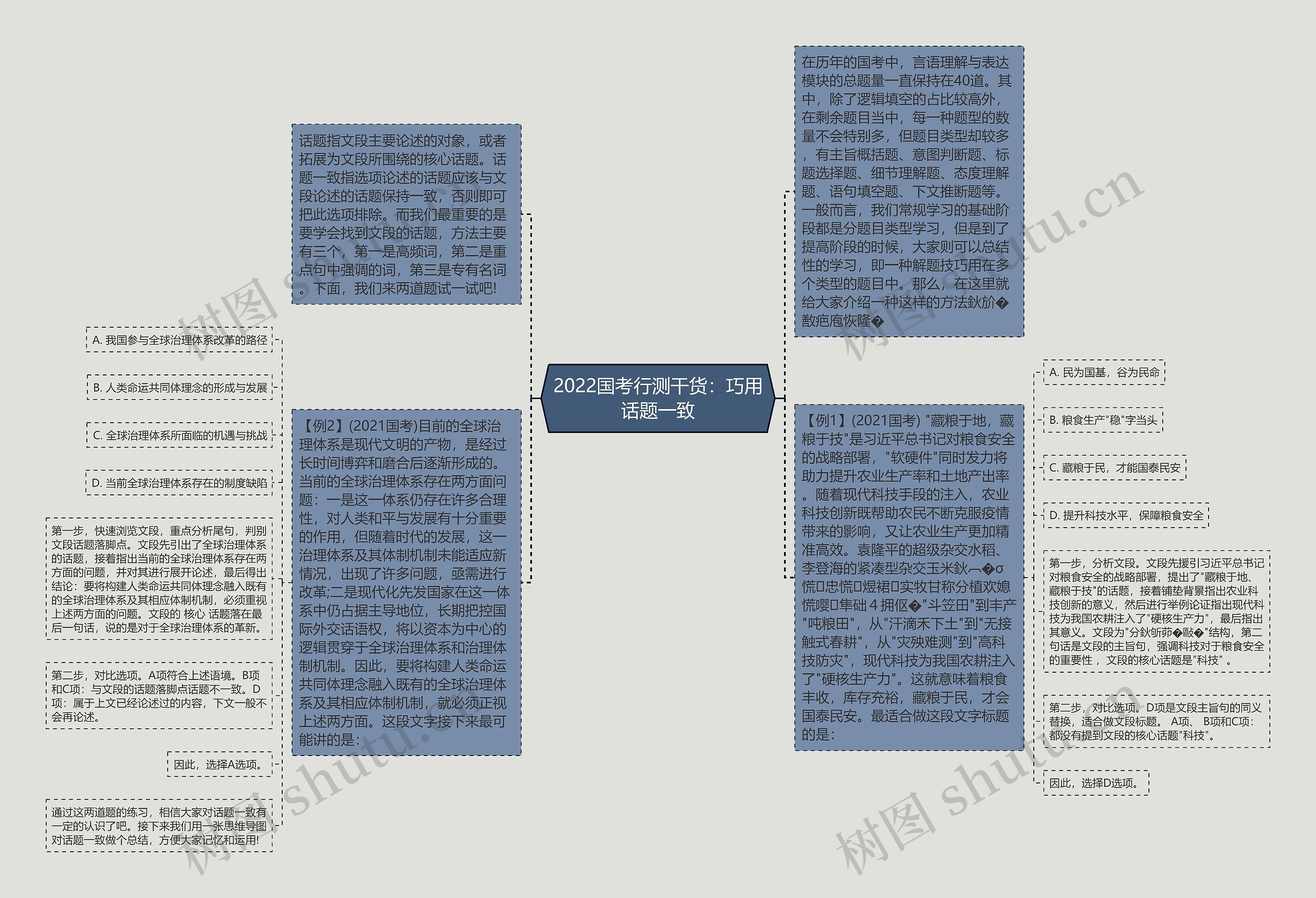 2022国考行测干货：巧用话题一致