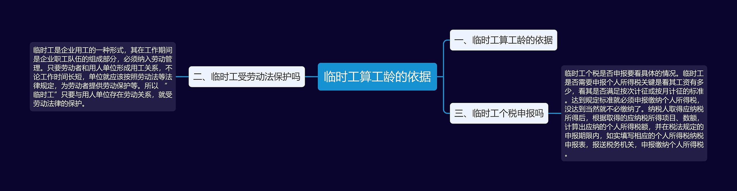 临时工算工龄的依据思维导图