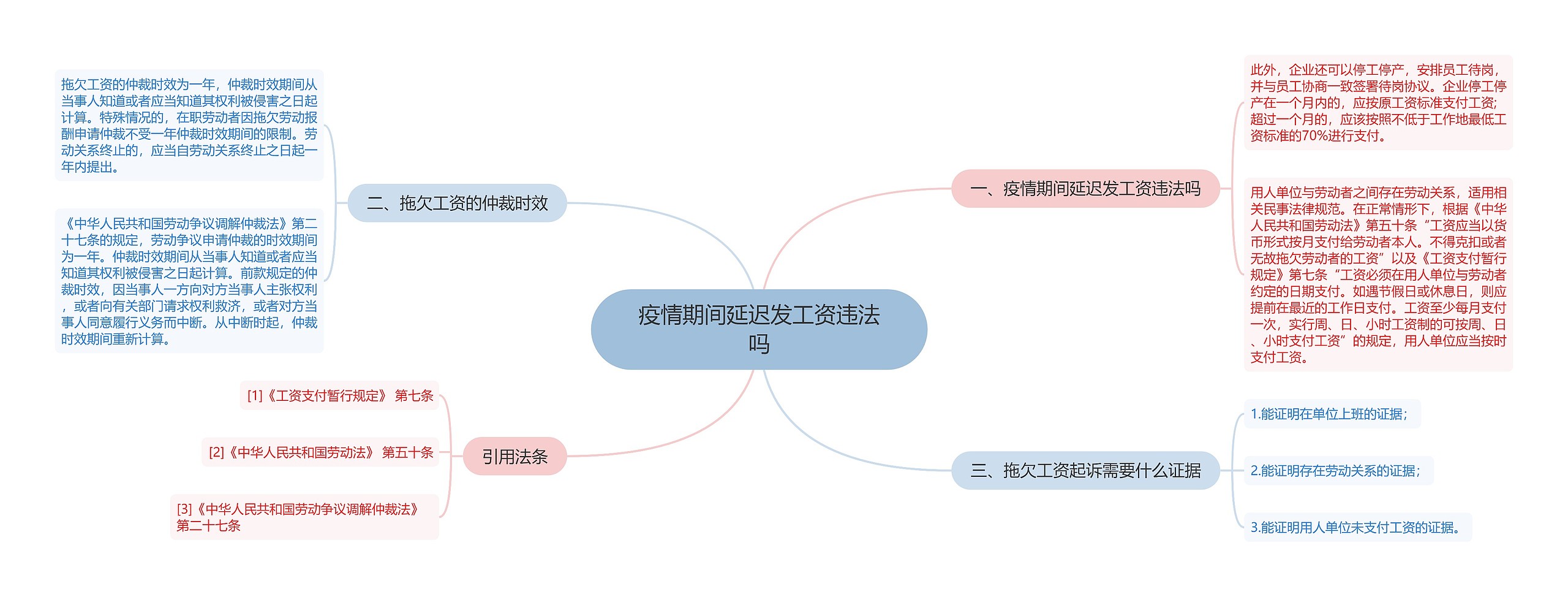 疫情期间延迟发工资违法吗