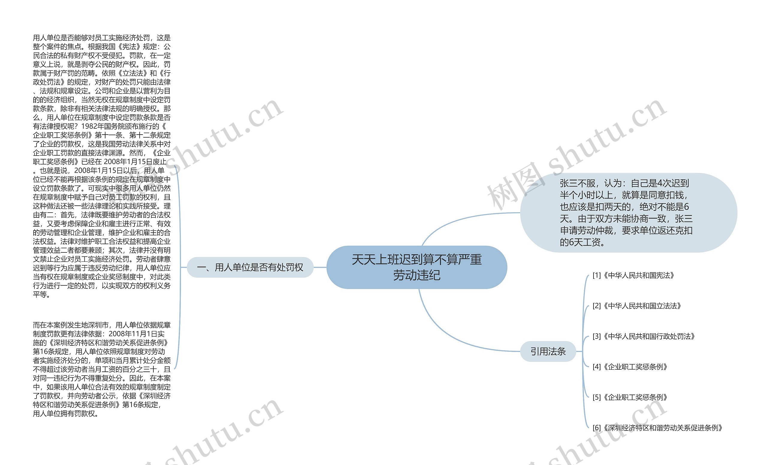 天天上班迟到算不算严重劳动违纪思维导图