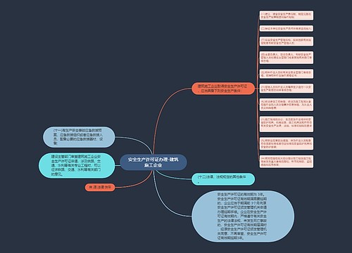 安全生产许可证办理-建筑施工企业