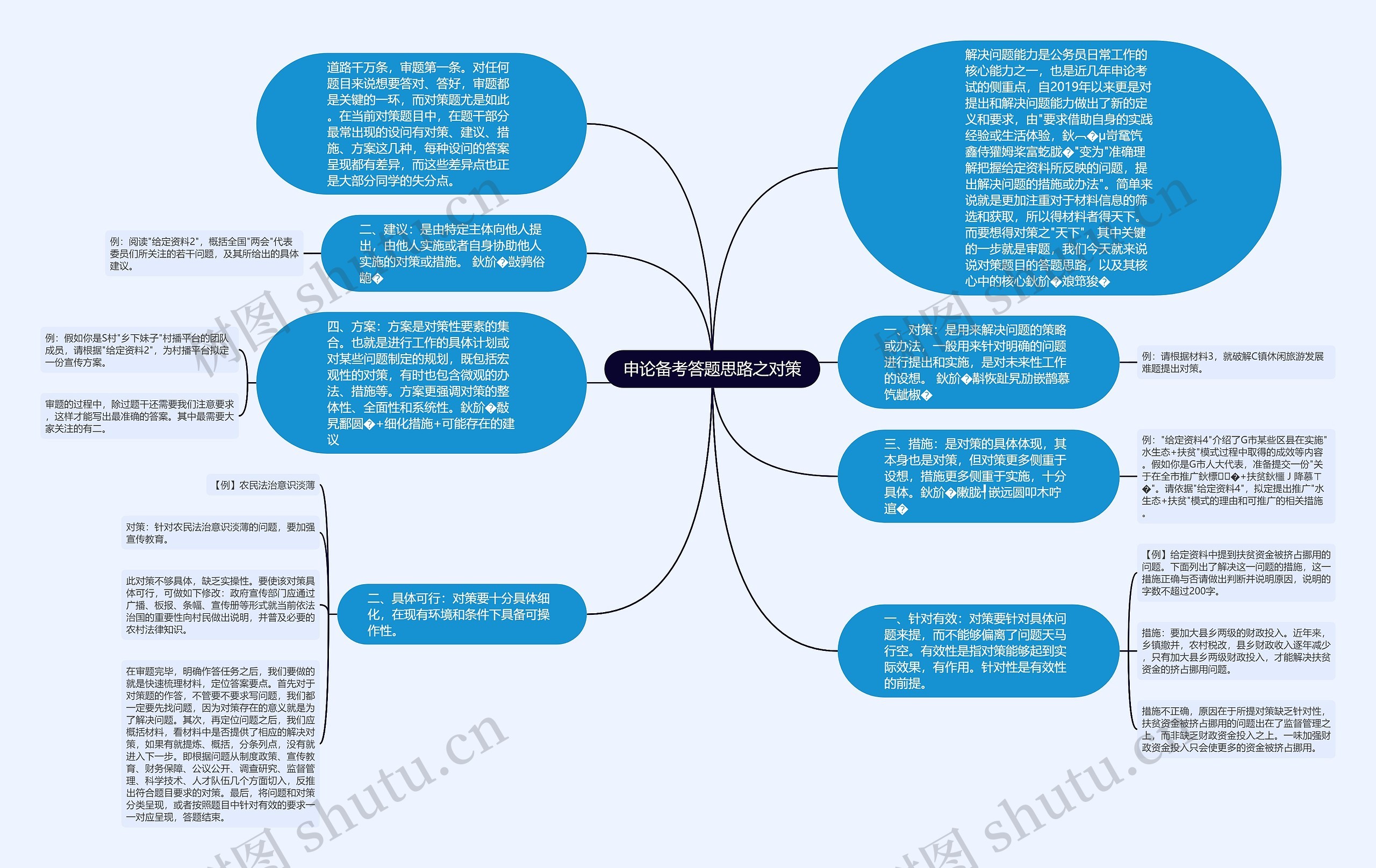 申论备考答题思路之对策