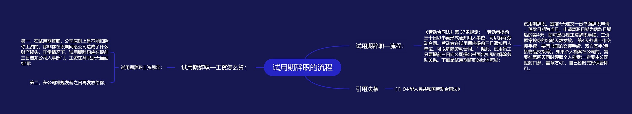 试用期辞职的流程
