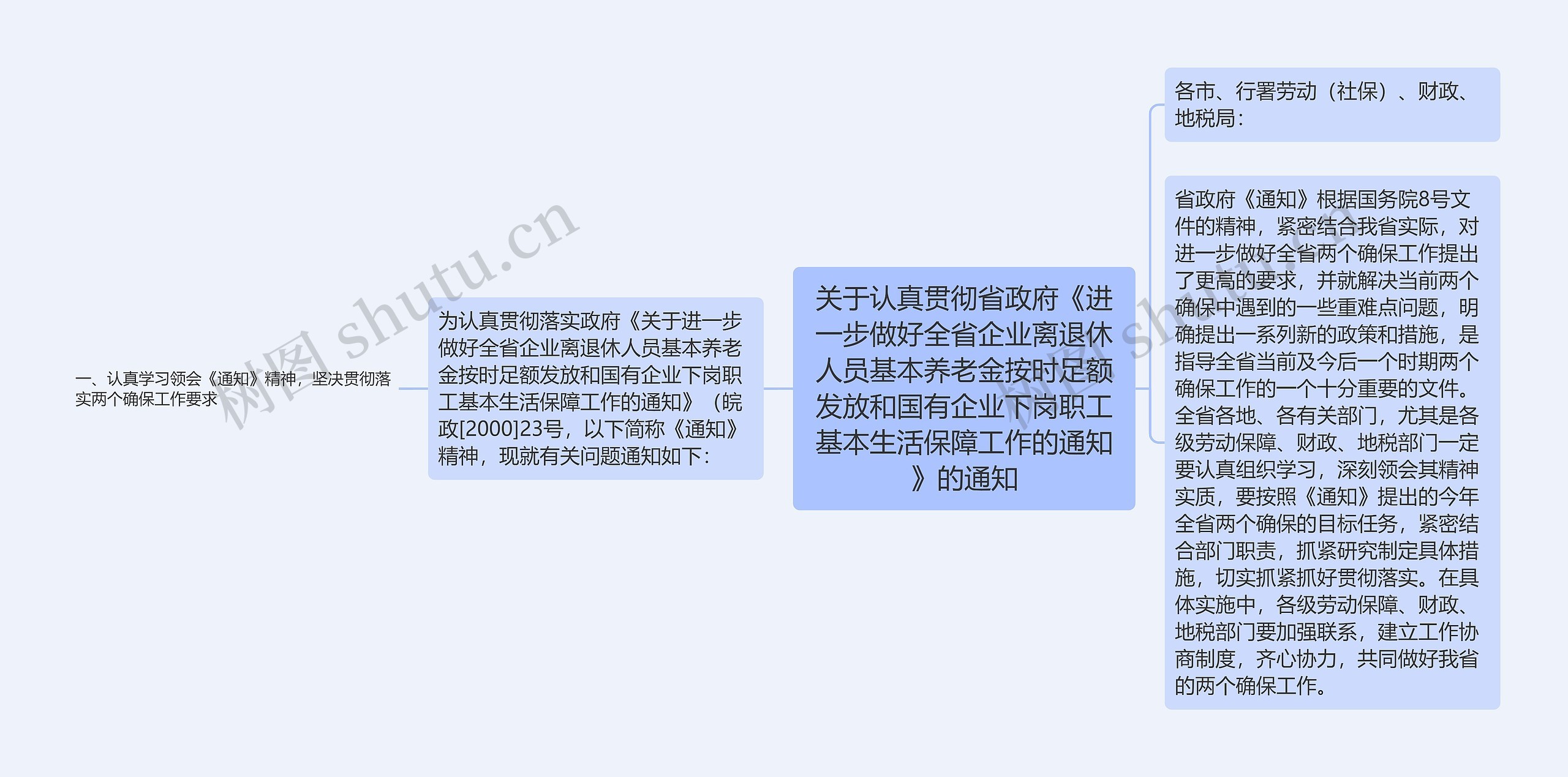 关于认真贯彻省政府《进一步做好全省企业离退休人员基本养老金按时足额发放和国有企业下岗职工基本生活保障工作的通知》的通知