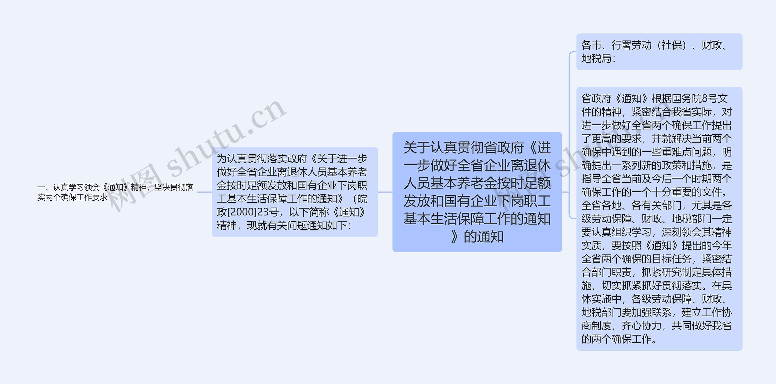 关于认真贯彻省政府《进一步做好全省企业离退休人员基本养老金按时足额发放和国有企业下岗职工基本生活保障工作的通知》的通知思维导图