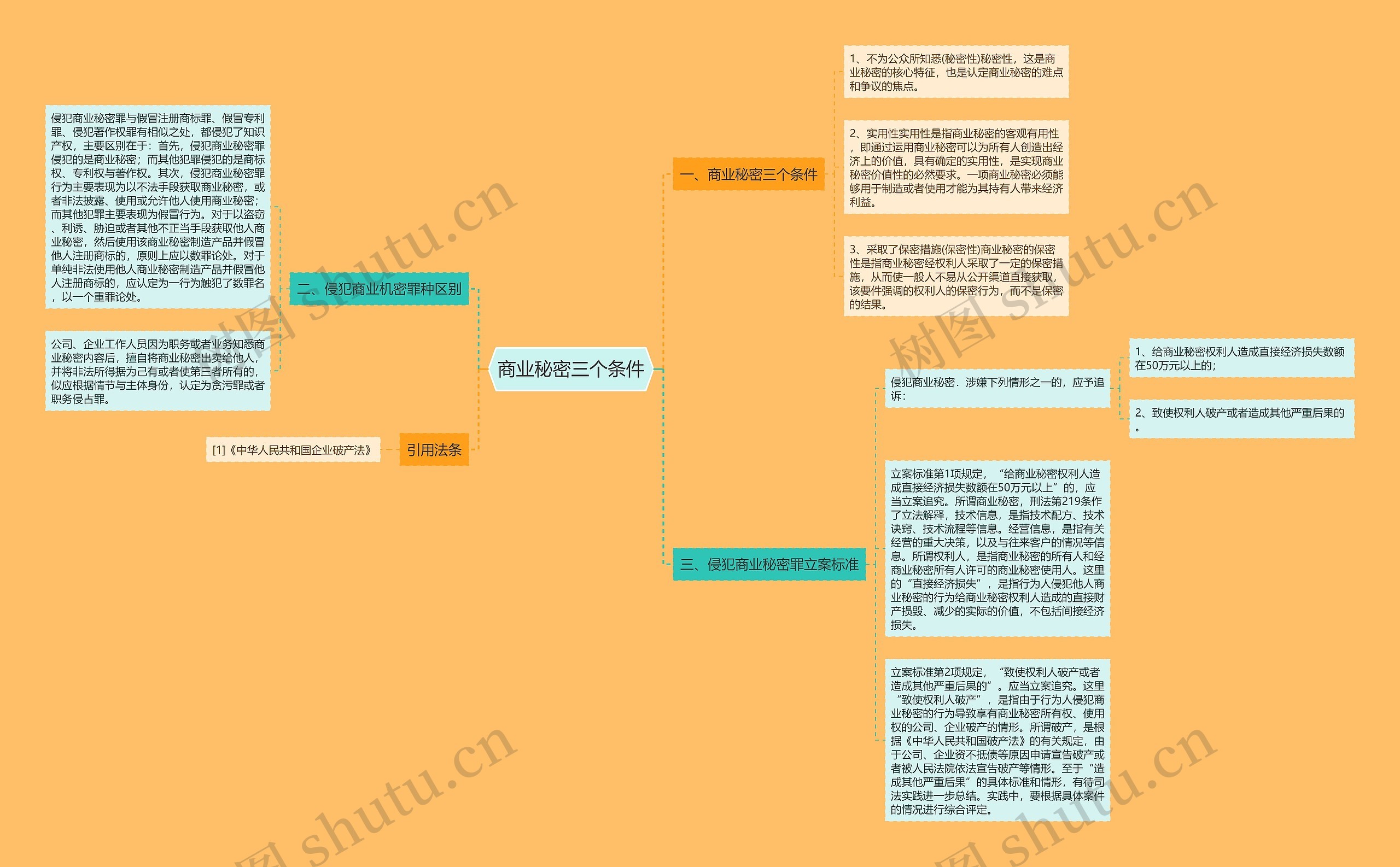 商业秘密三个条件