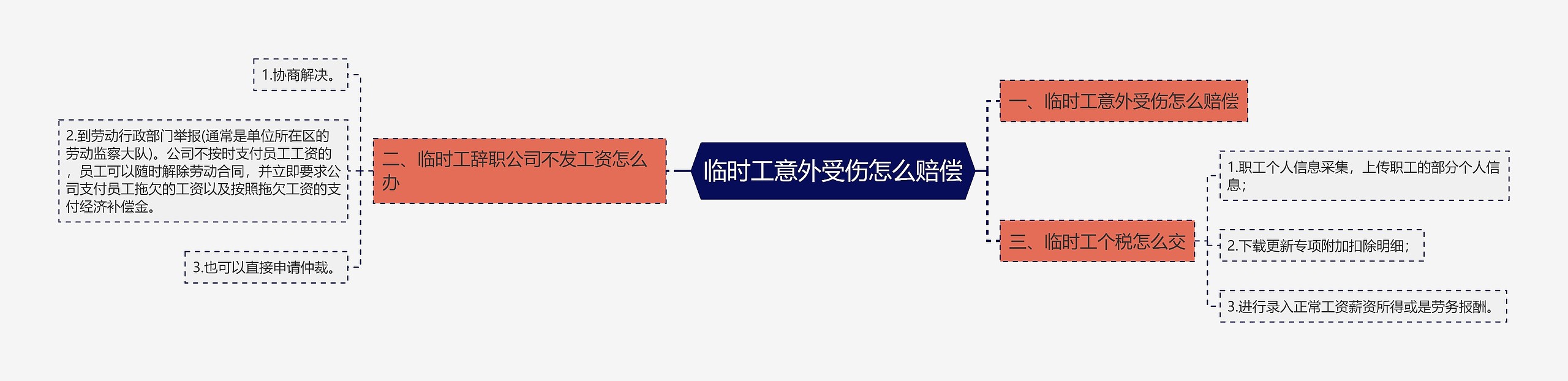 临时工意外受伤怎么赔偿 临时工意外受伤怎么赔偿