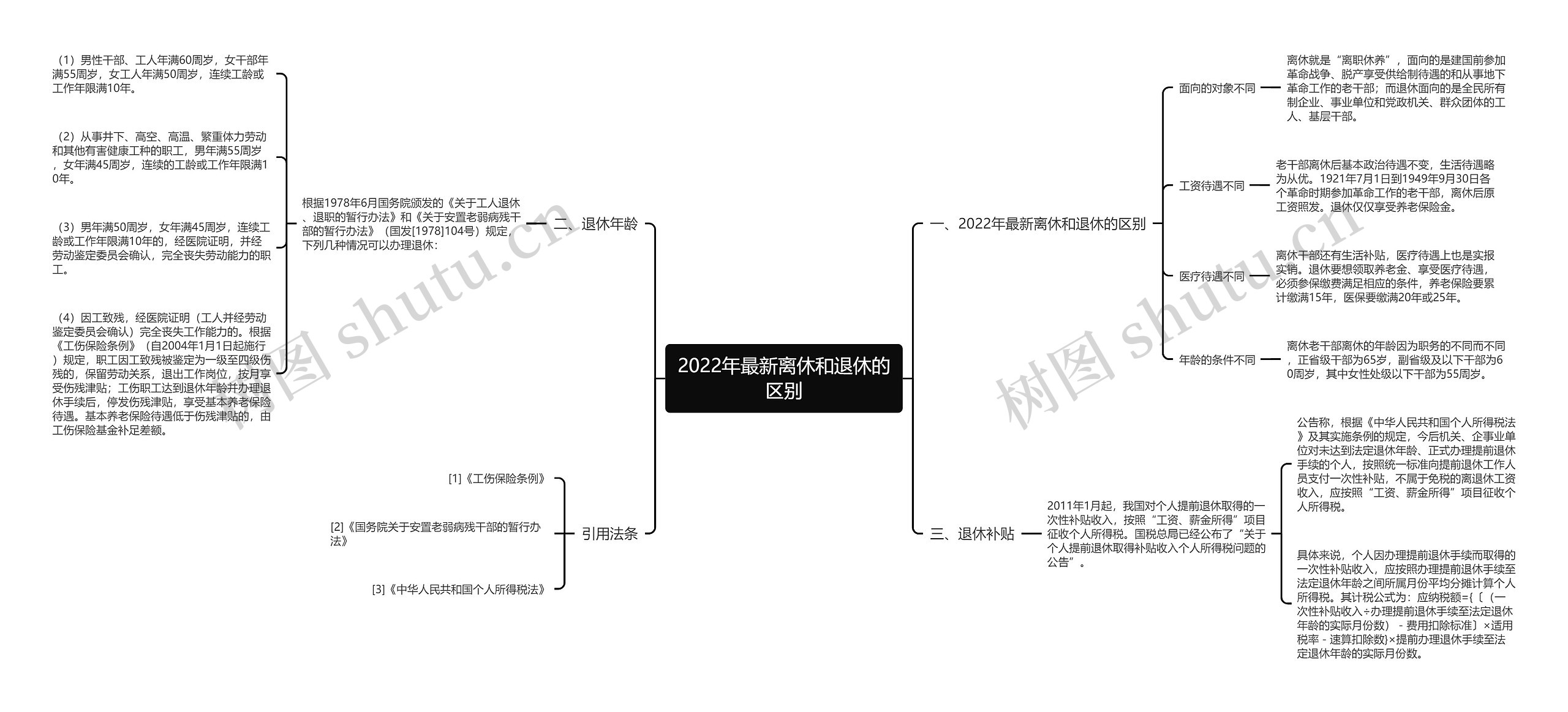 2022年最新离休和退休的区别