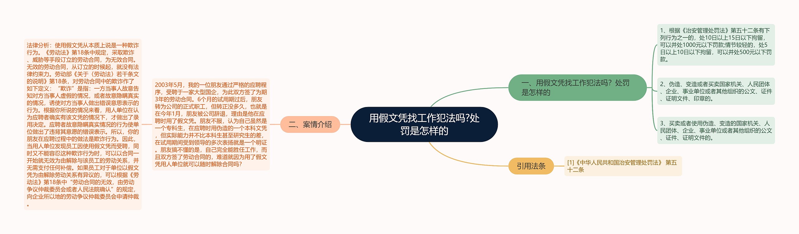 用假文凭找工作犯法吗?处罚是怎样的