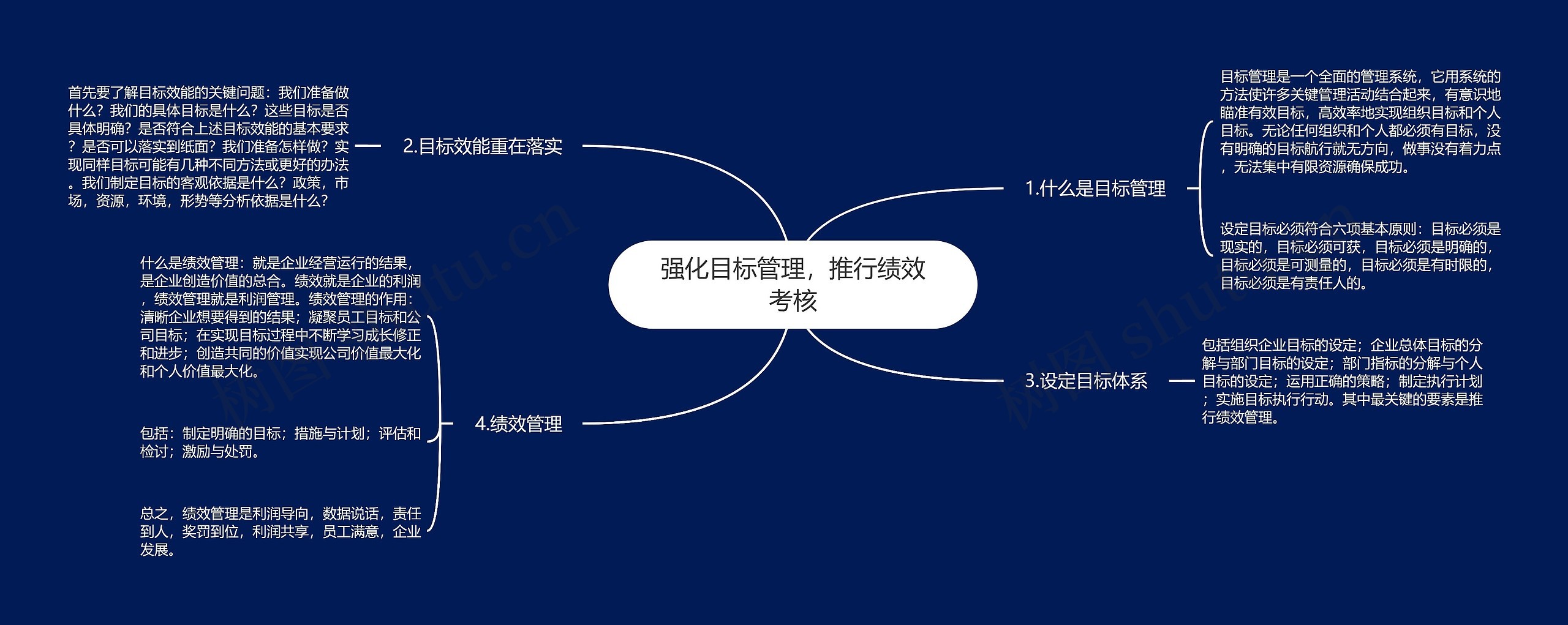 强化目标管理，推行绩效考核思维导图