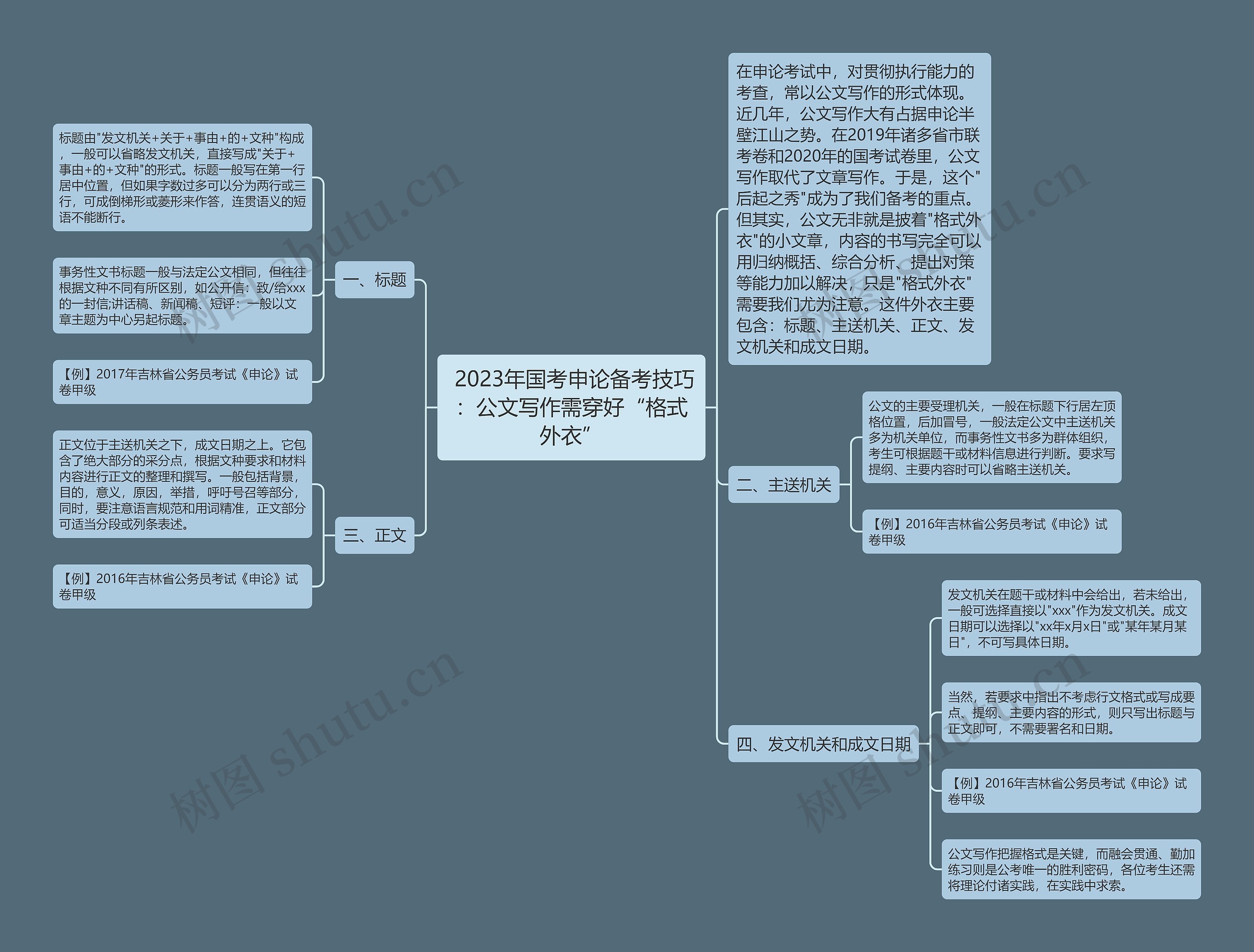  2023年国考申论备考技巧：公文写作需穿好“格式外衣”