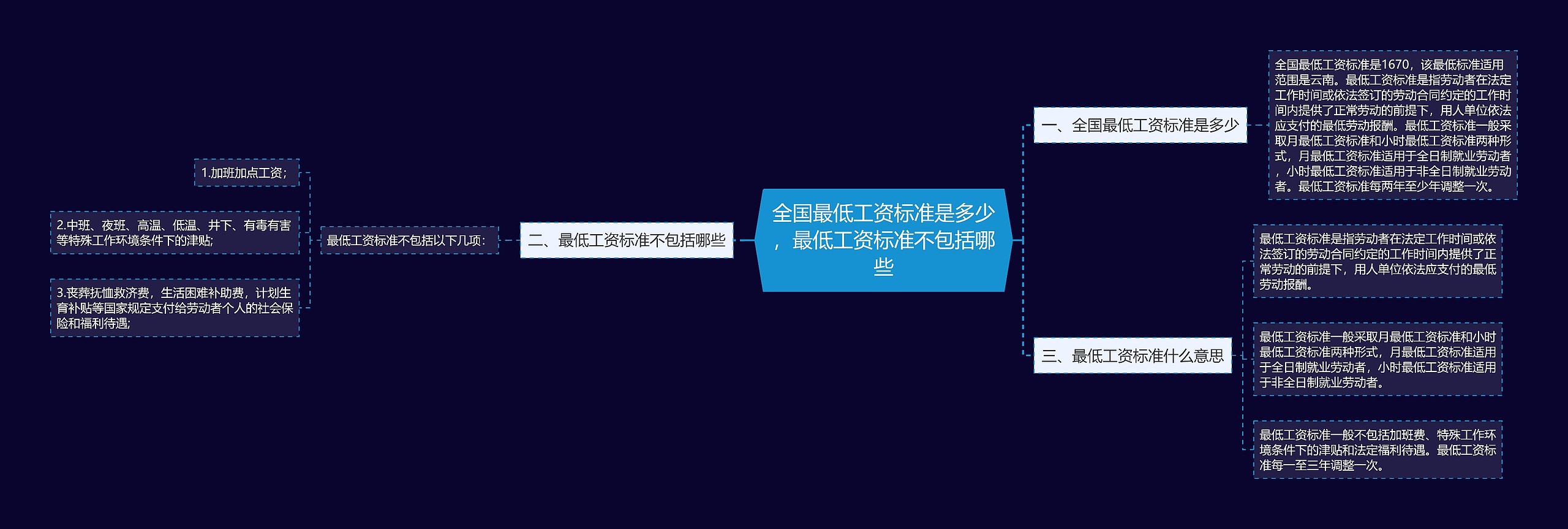 全国最低工资标准是多少，最低工资标准不包括哪些
