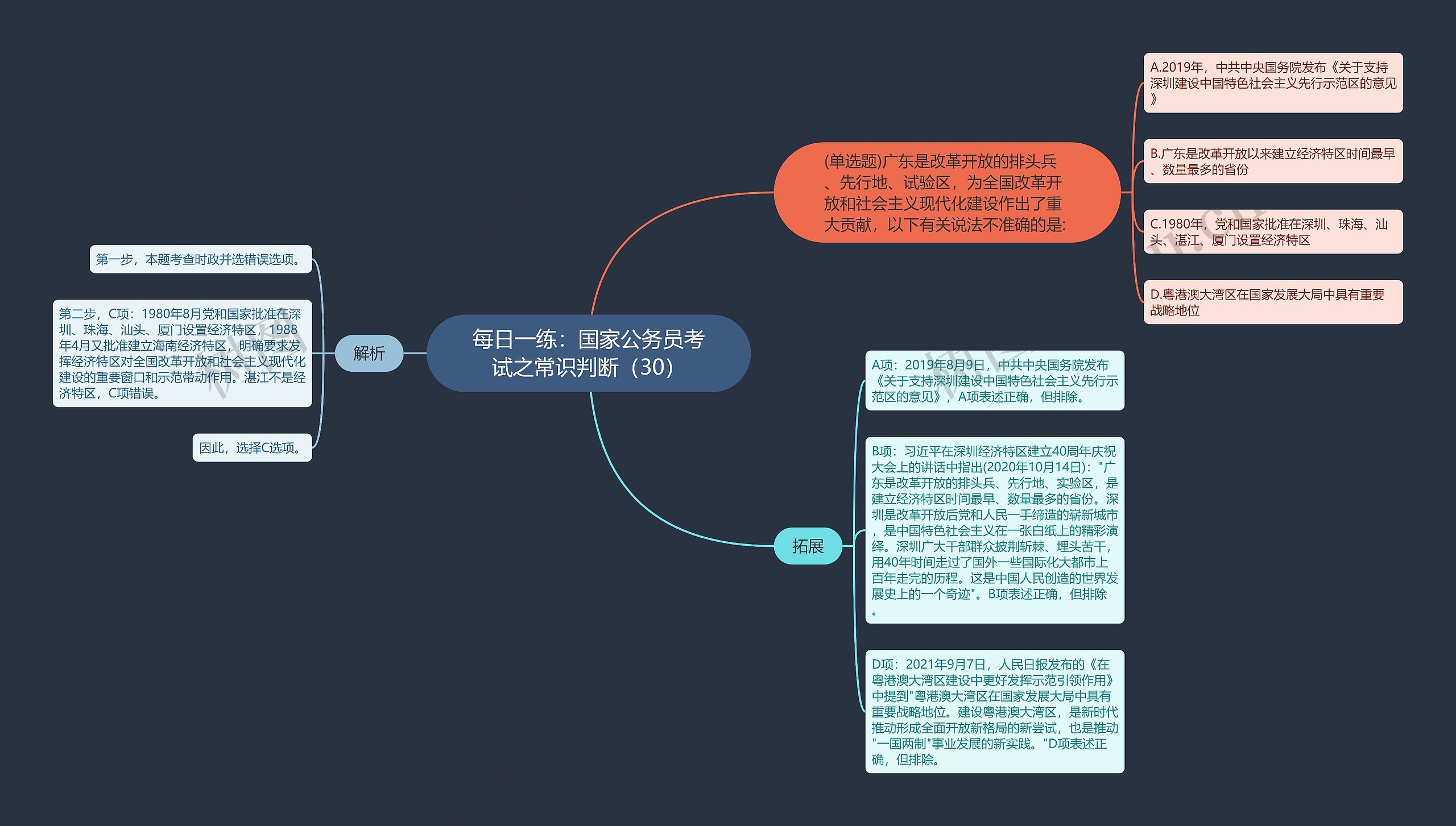 每日一练：国家公务员考试之常识判断（30）