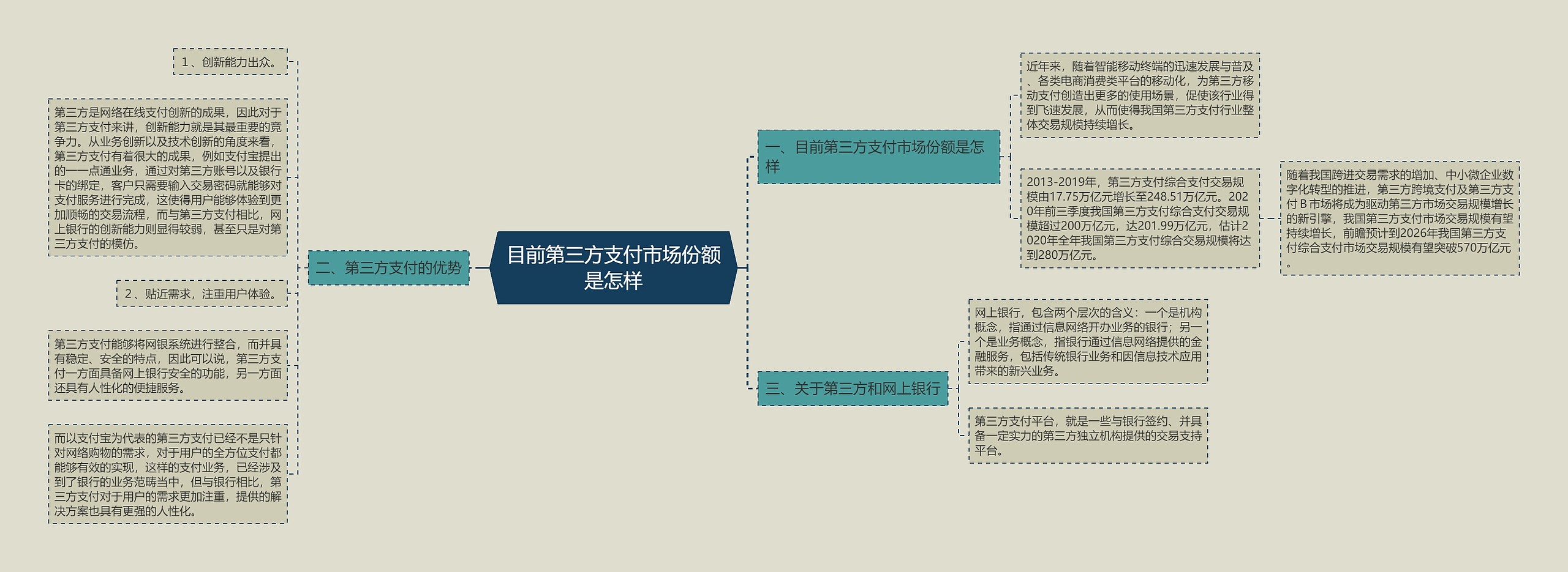 目前第三方支付市场份额是怎样