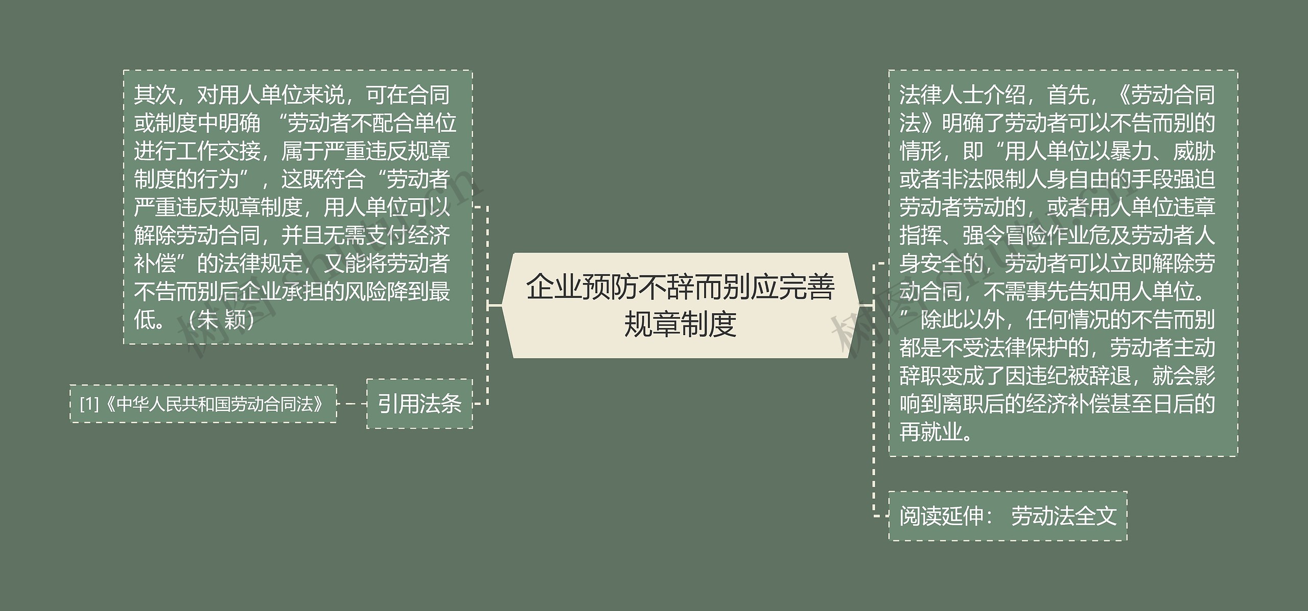 企业预防不辞而别应完善规章制度