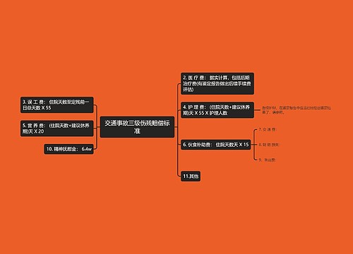 交通事故三级伤残赔偿标准