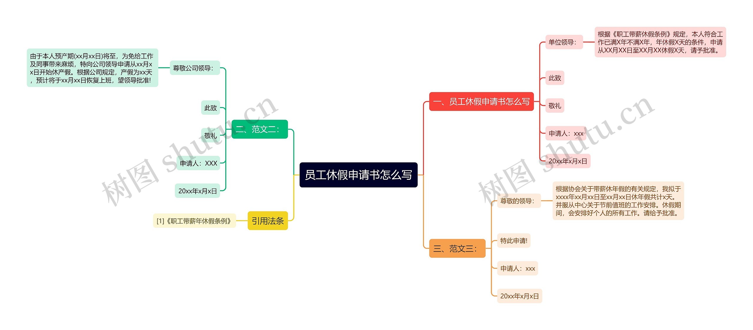 员工休假申请书怎么写