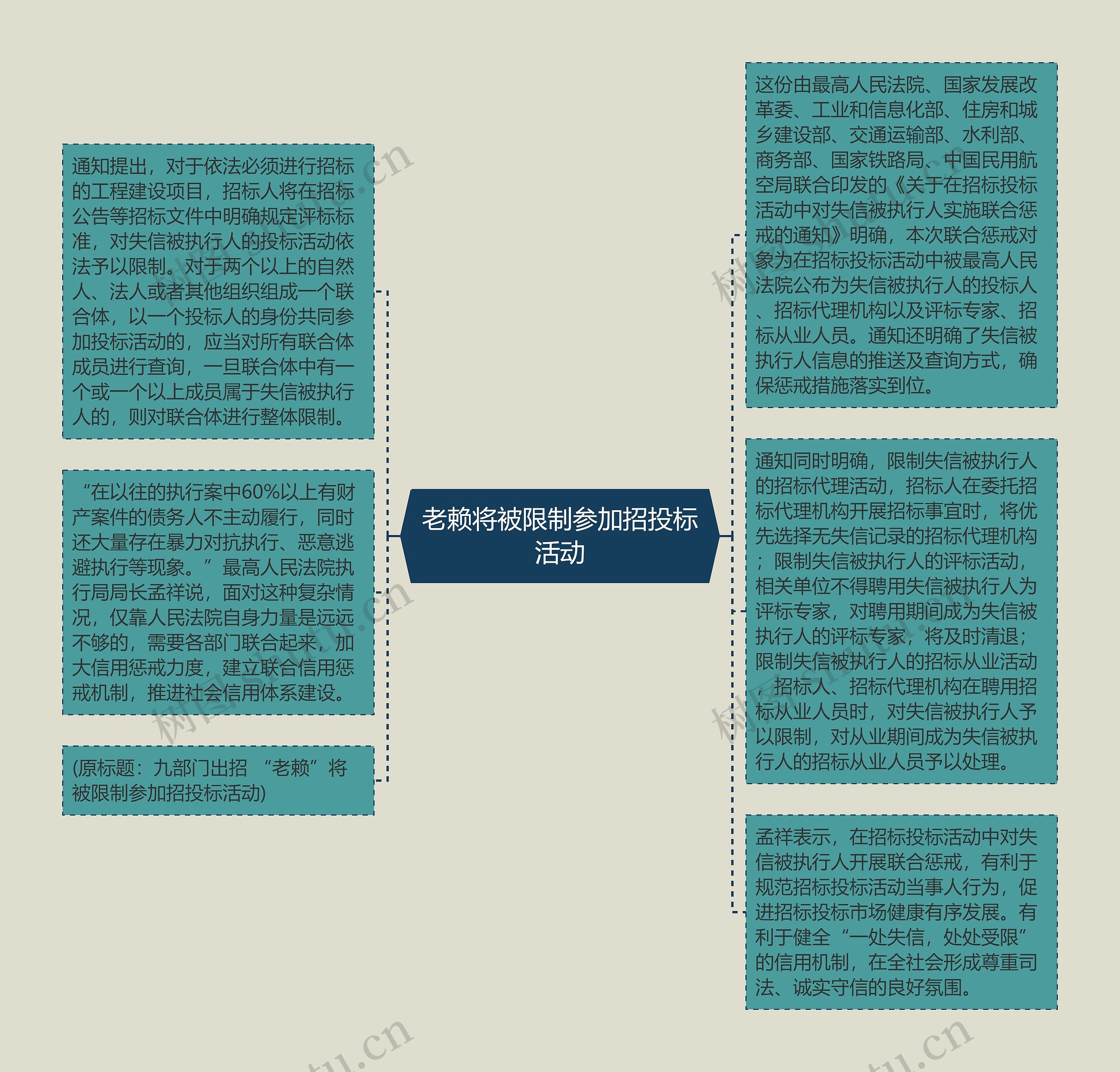老赖将被限制参加招投标活动