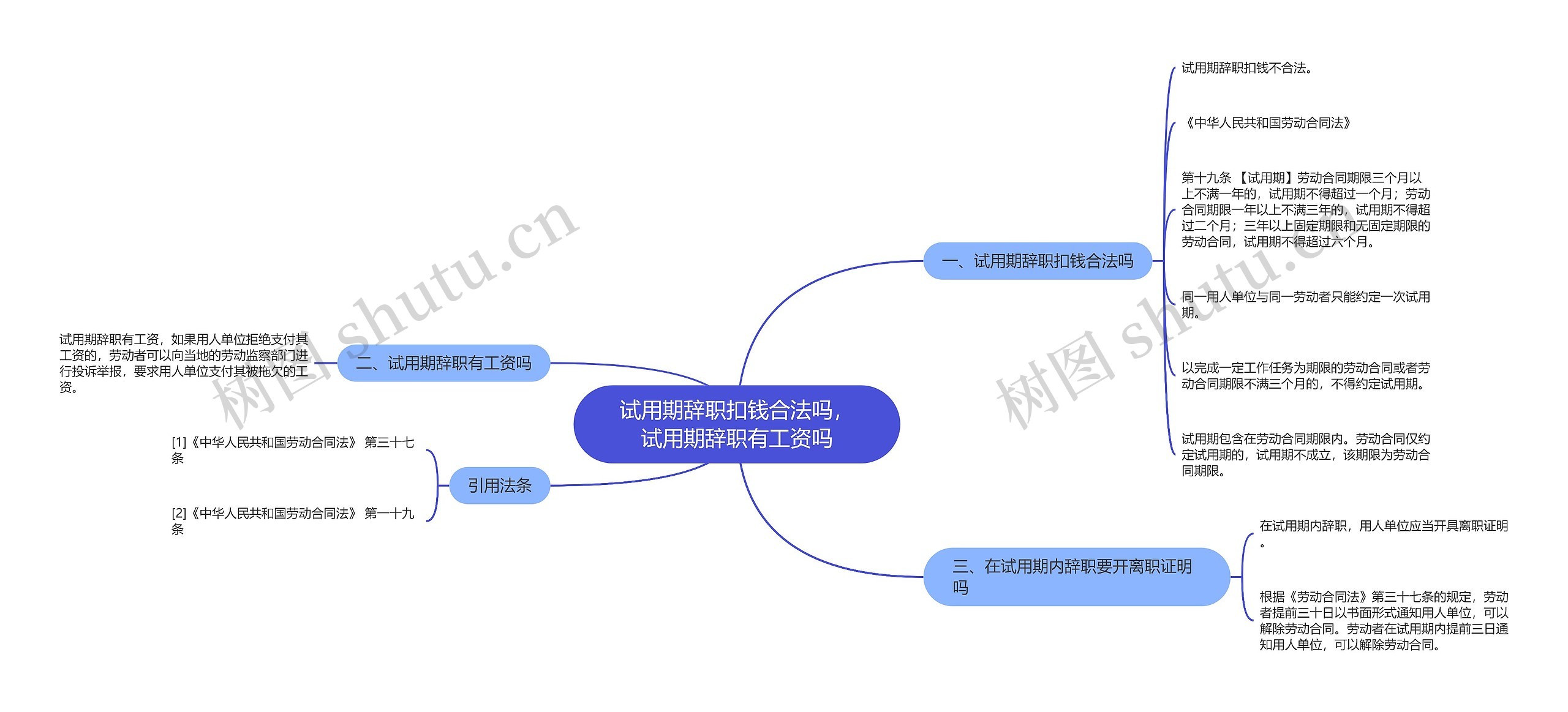 试用期辞职扣钱合法吗，试用期辞职有工资吗思维导图