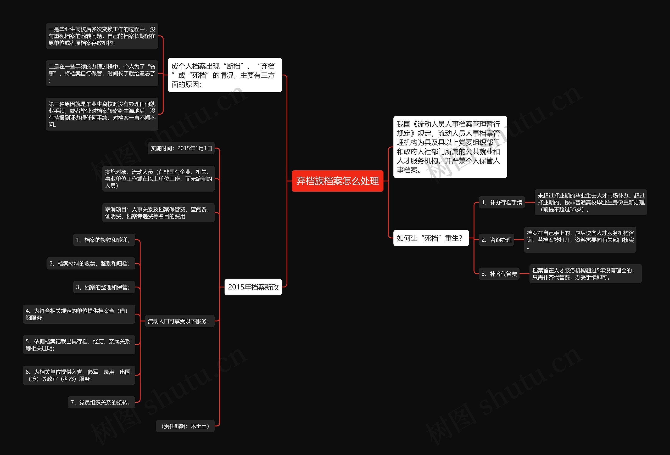弃档族档案怎么处理