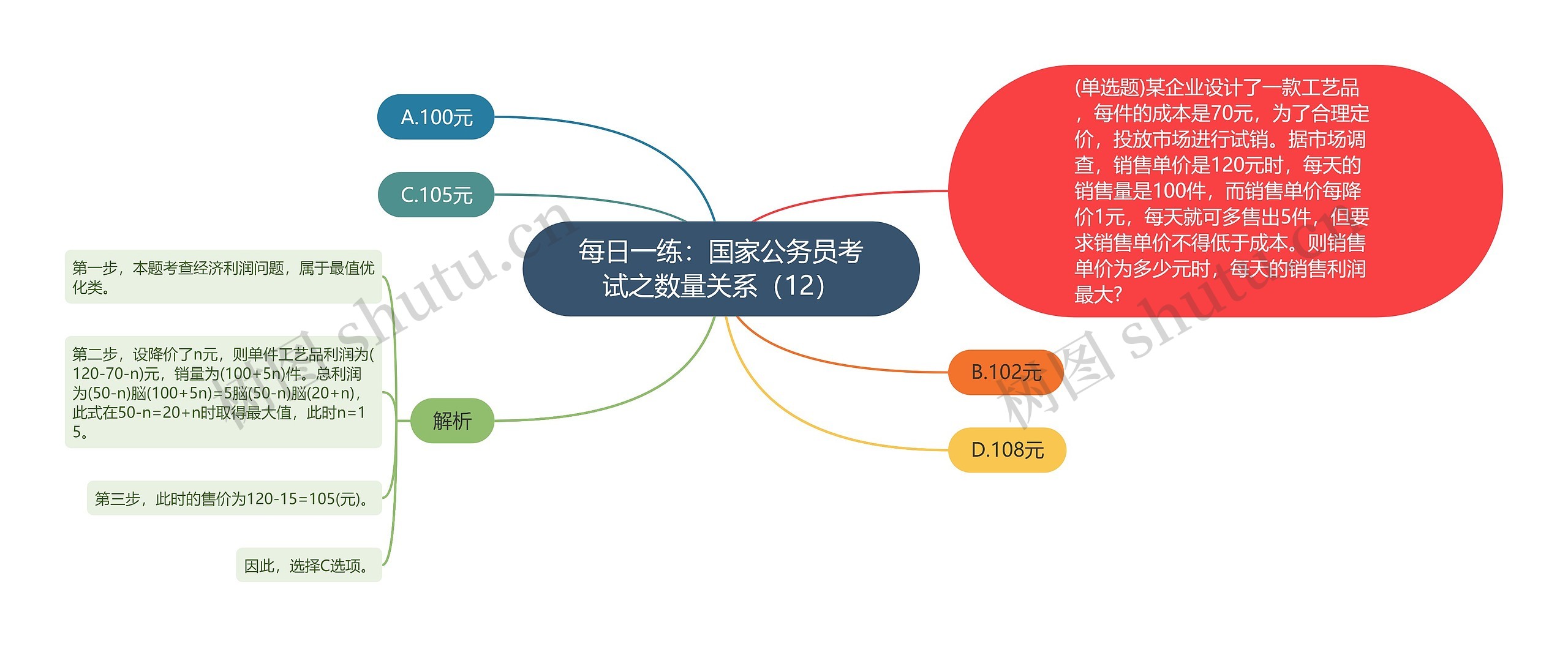 每日一练:国家公务员考试之数量关系(12) 每日一练:国家公务员考试之数量关系(12)