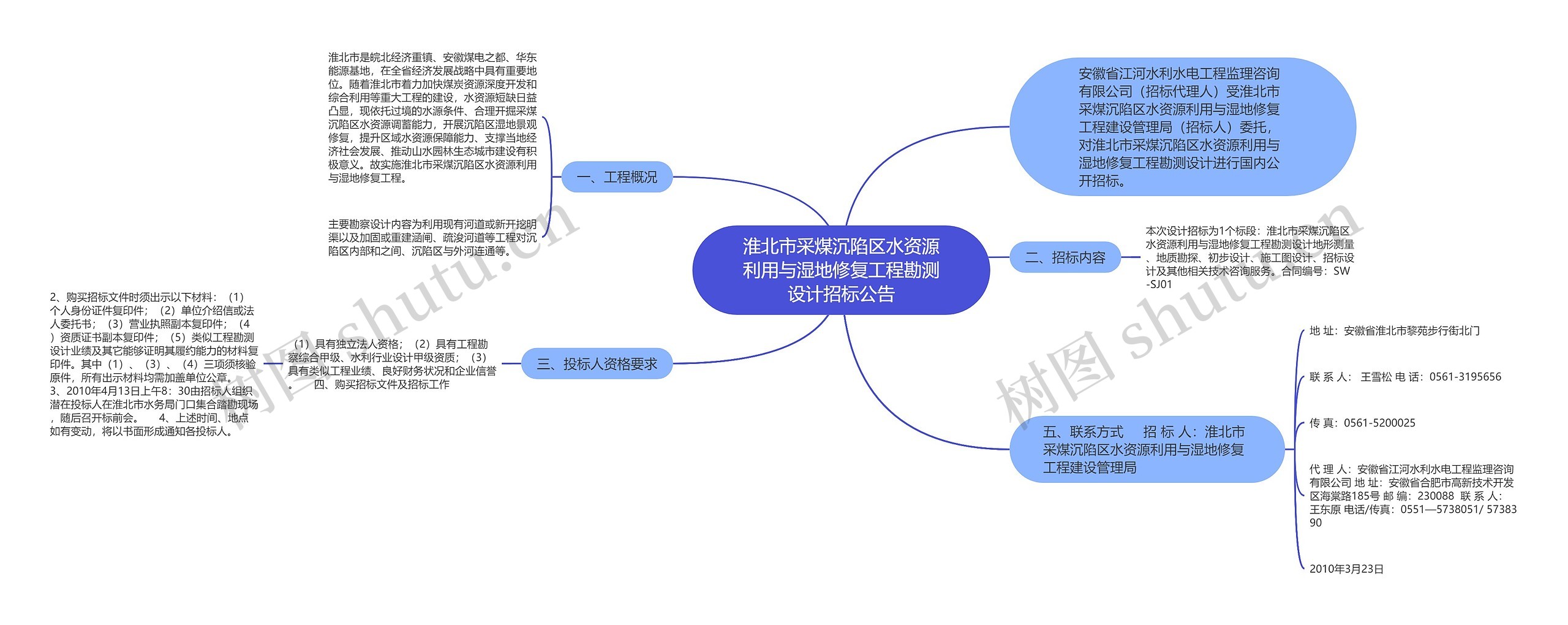 淮北市采煤沉陷区水资源利用与湿地修复工程勘测设计招标公告