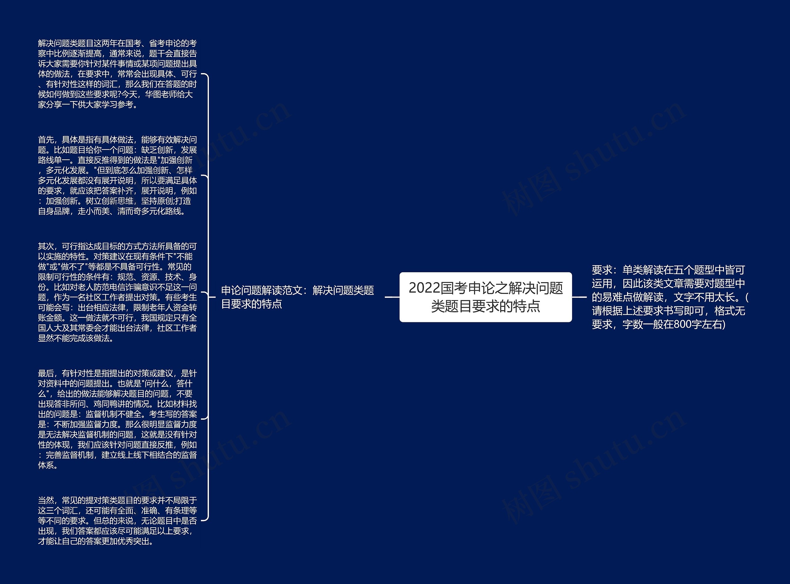 2022国考申论之解决问题类题目要求的特点